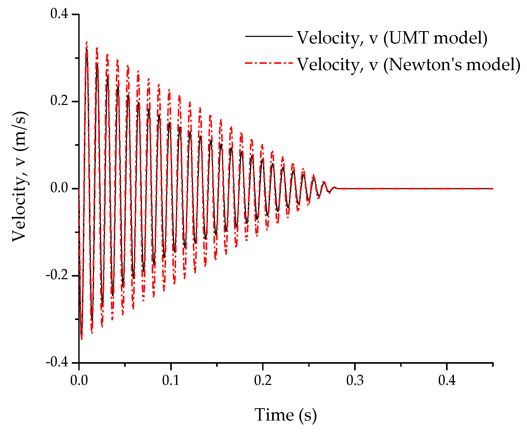 Applmech 02 00005 g004