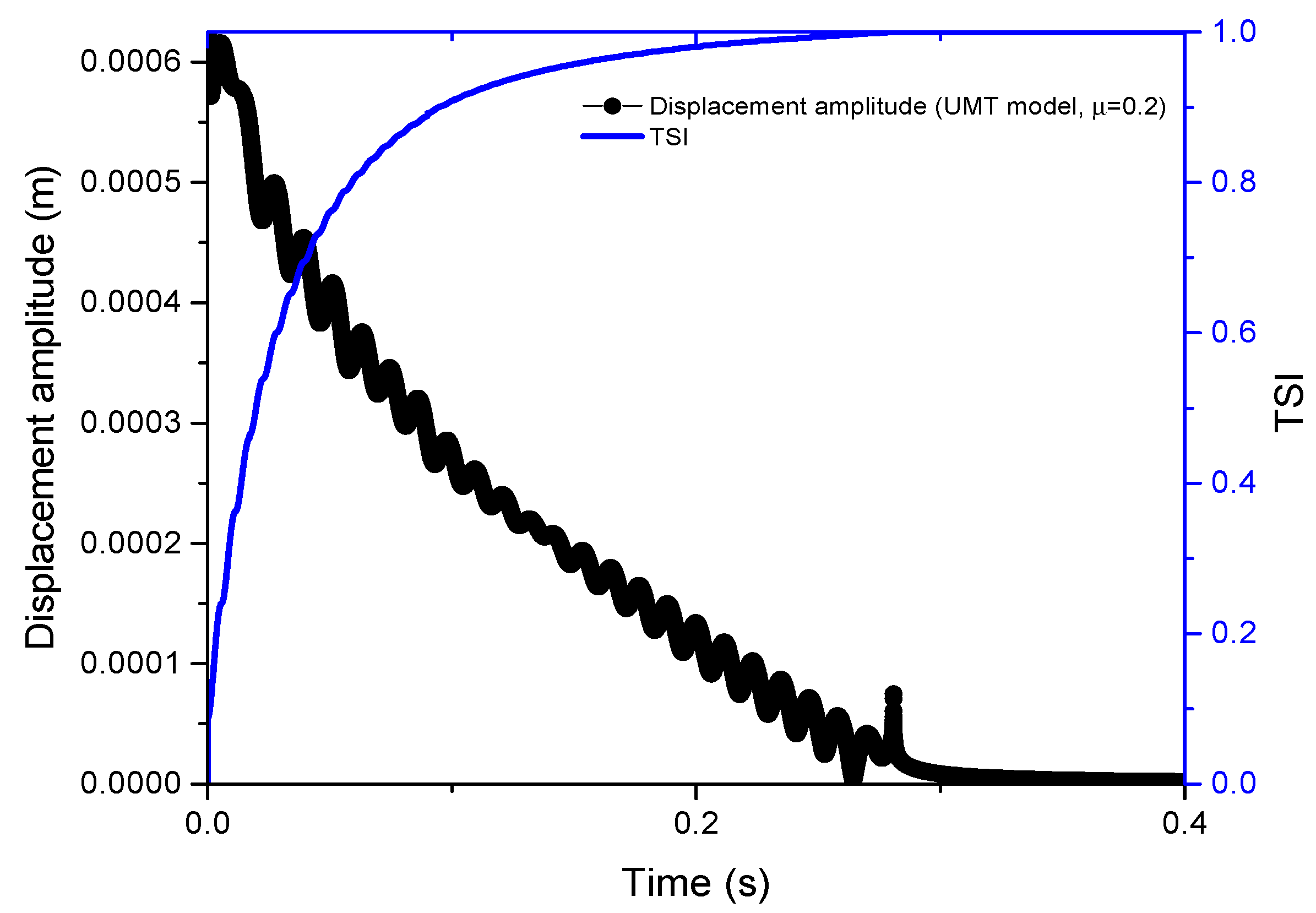 Applmech 02 00005 g006