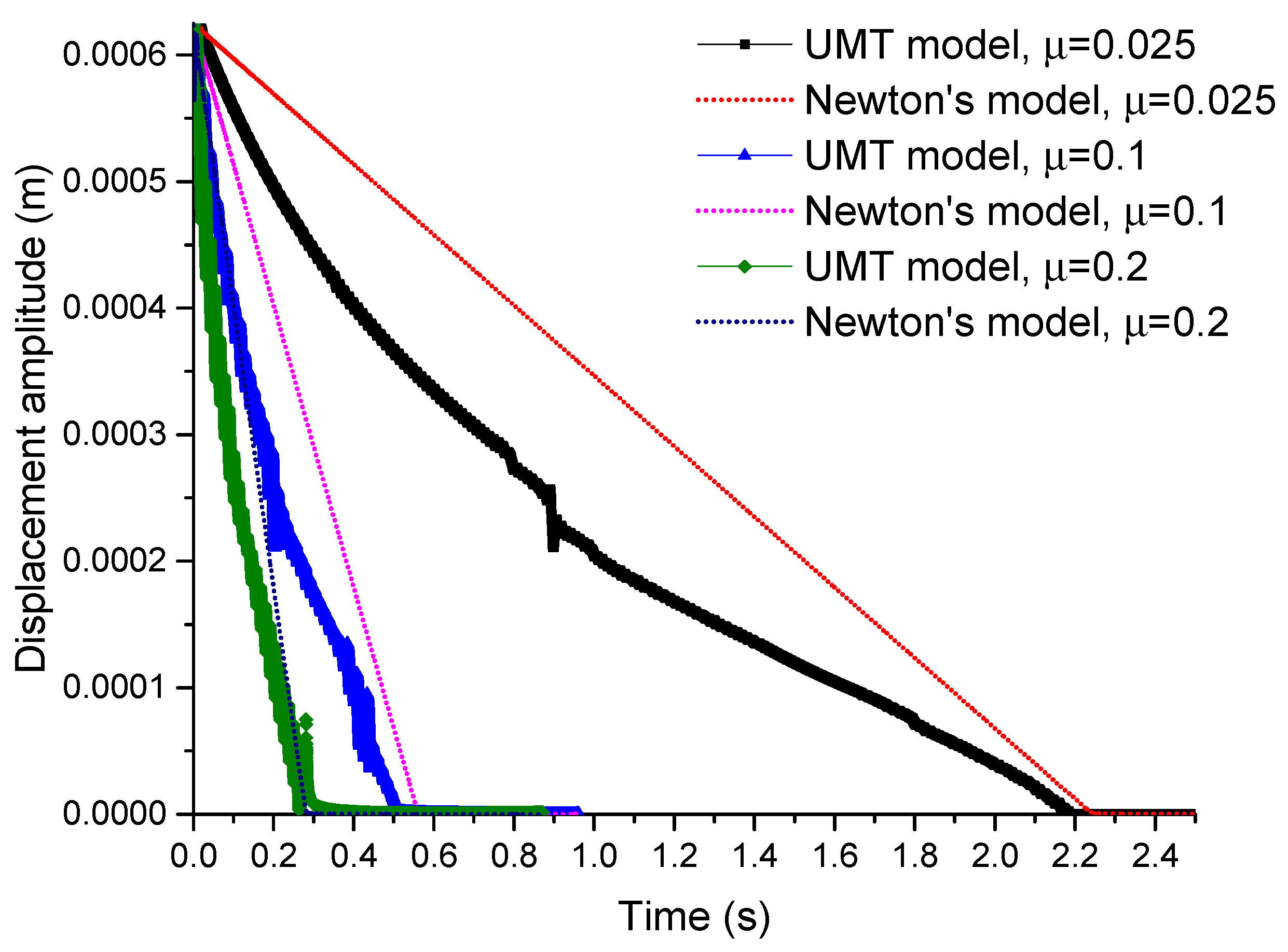 Applmech 02 00005 g007