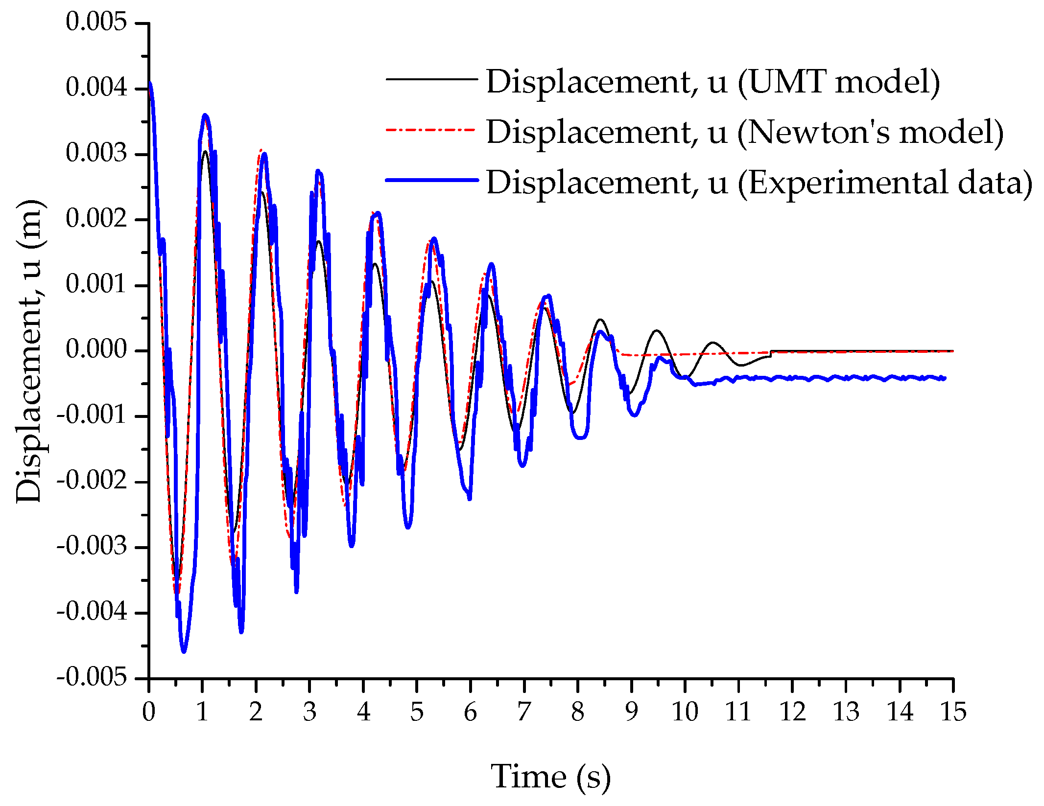Applmech 02 00005 g008