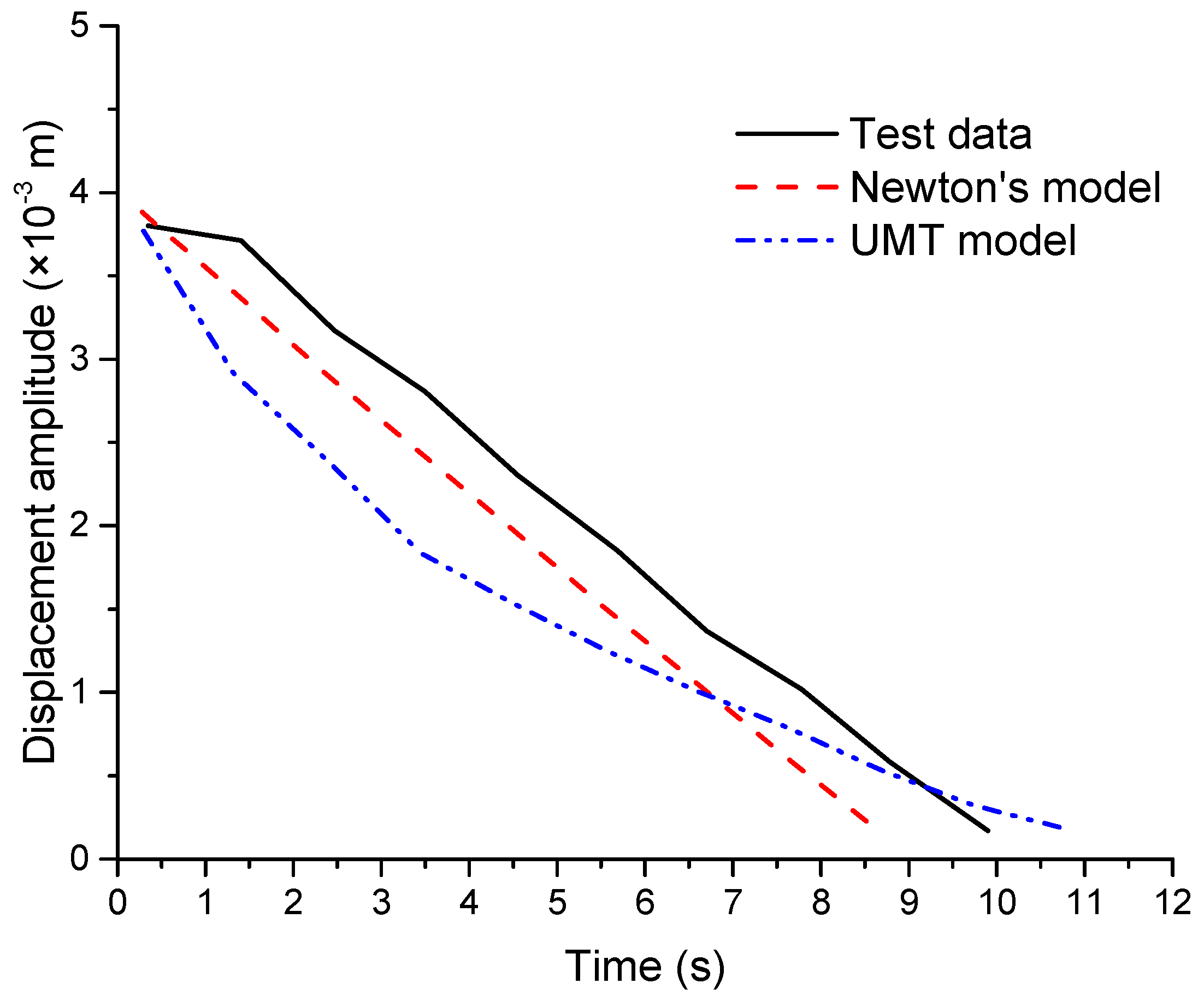 Applmech 02 00005 g009