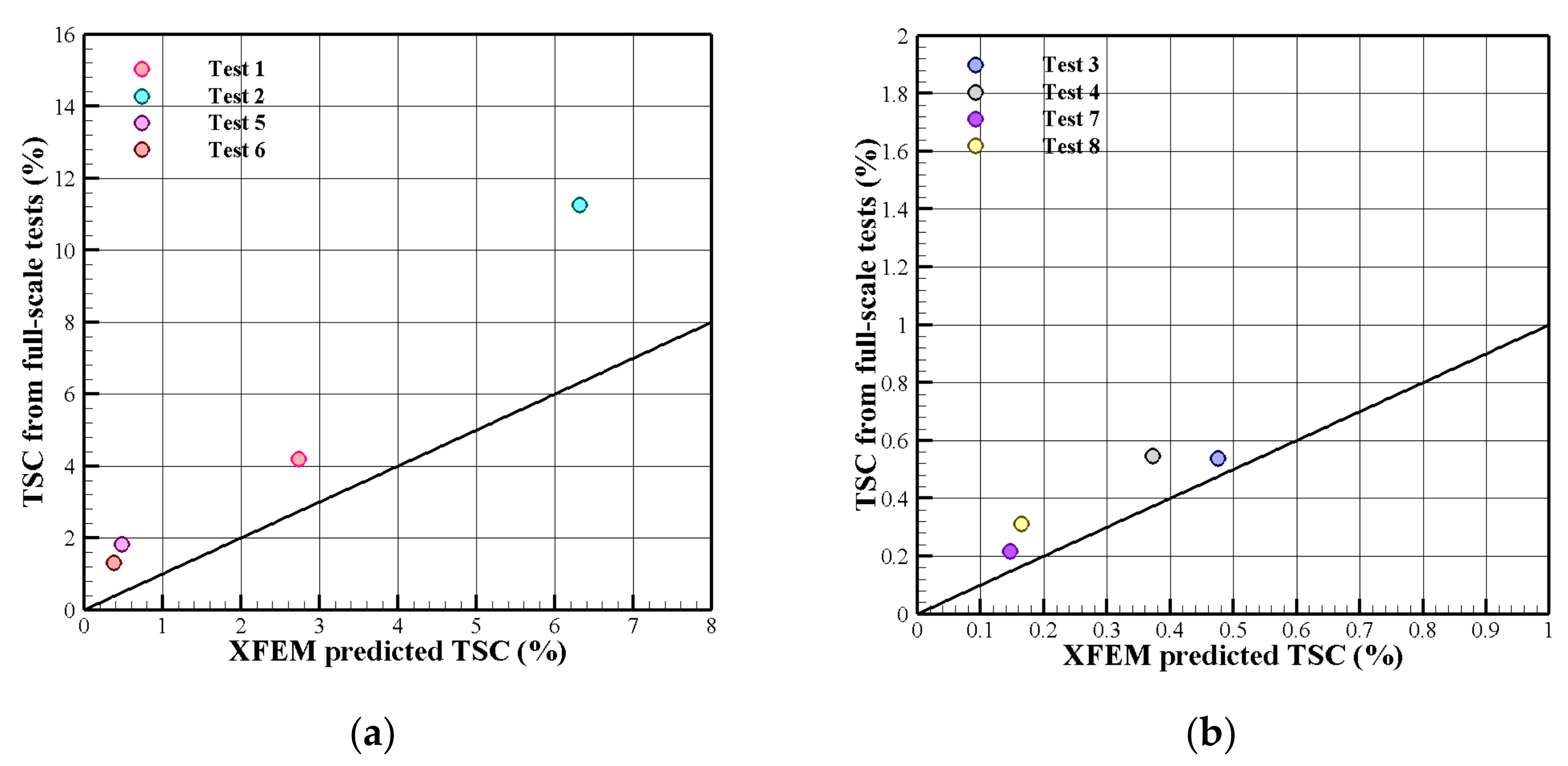 Applmech 02 00013 g006