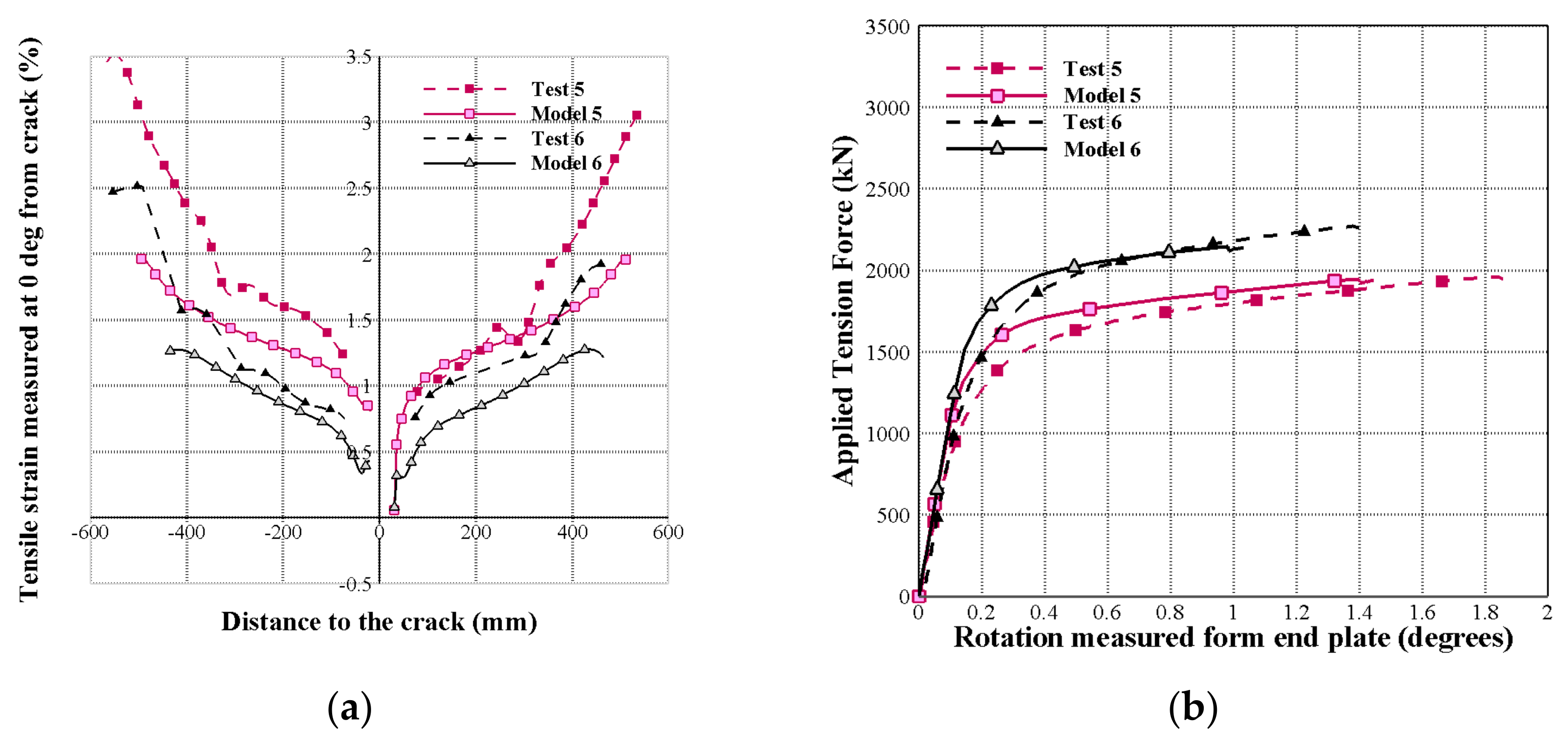 Applmech 02 00013 g007a