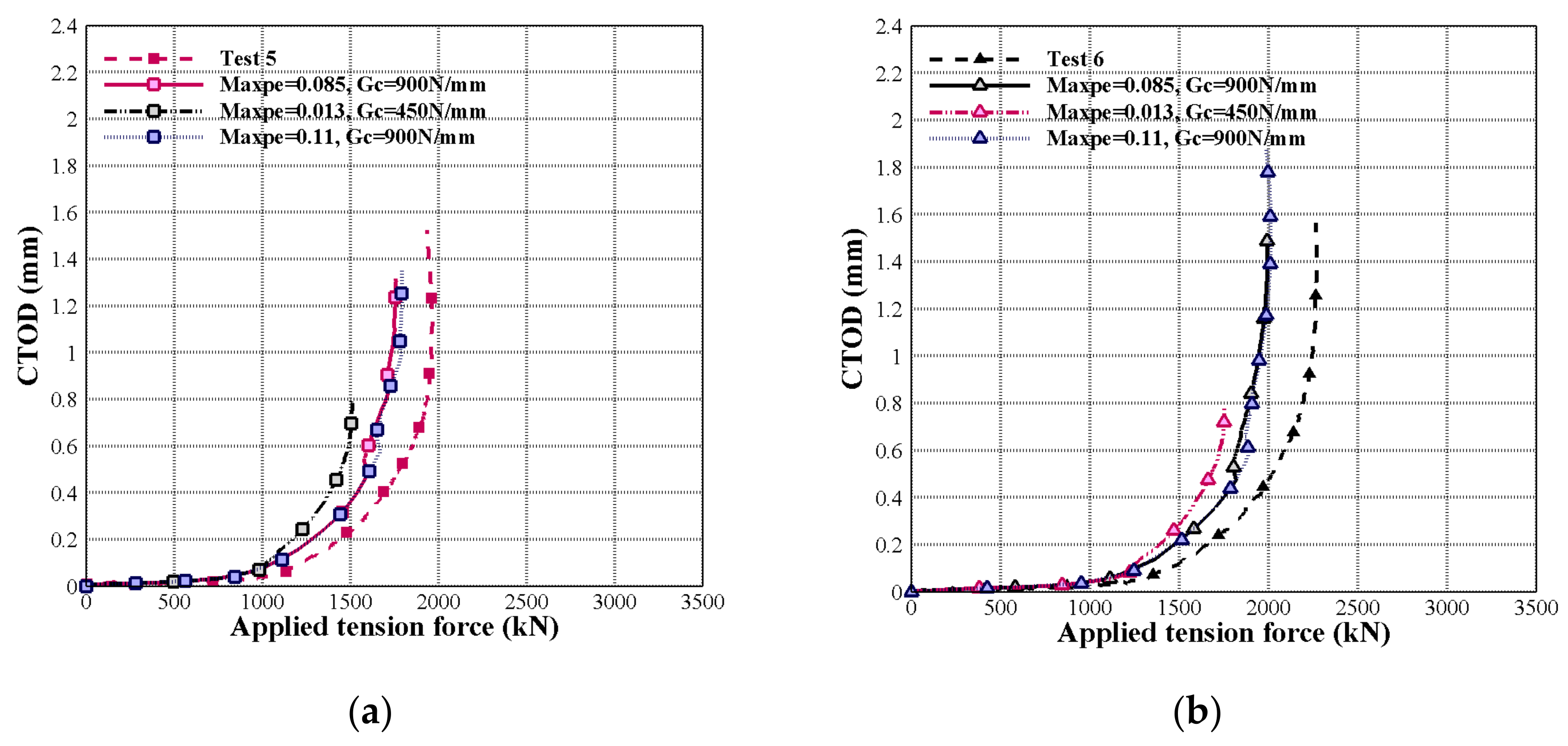 Applmech 02 00013 g009a