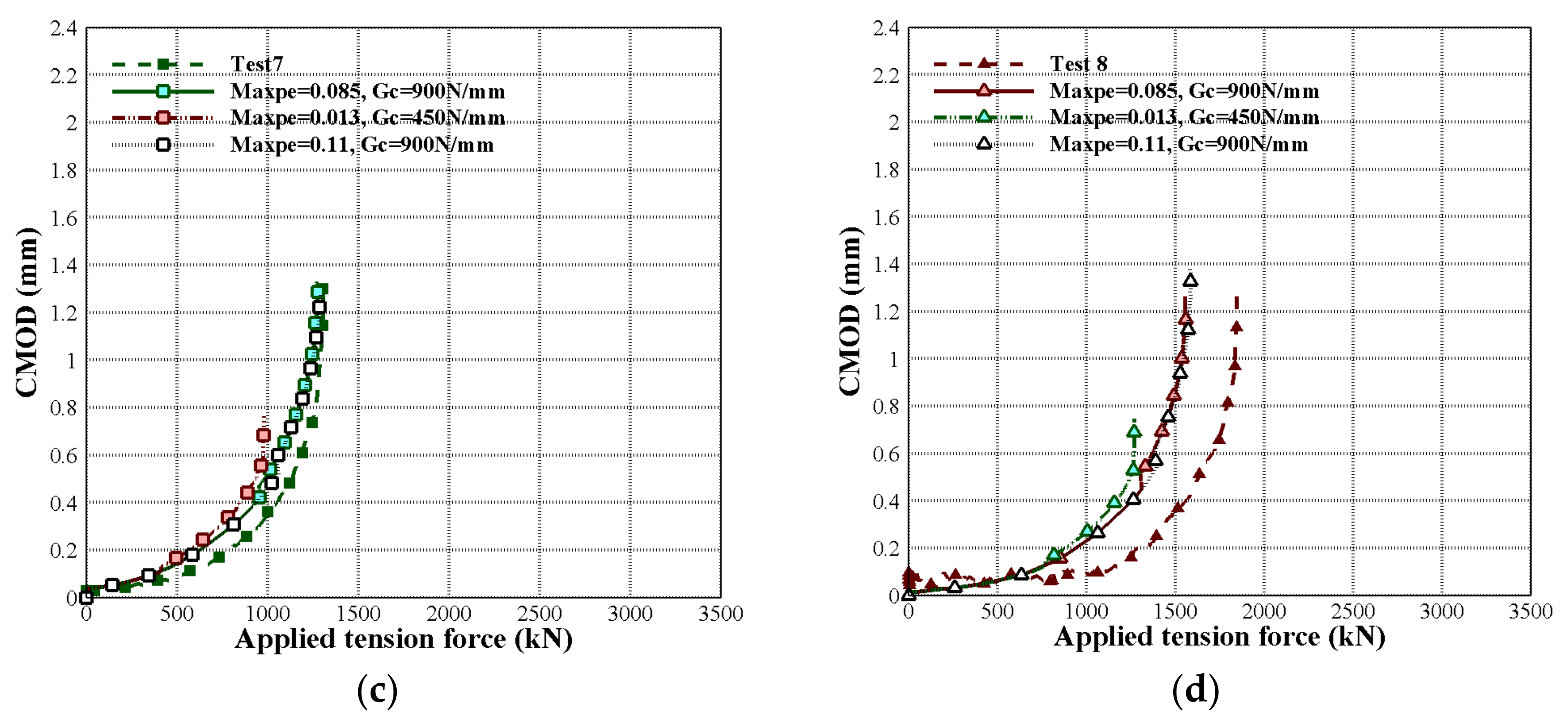 Applmech 02 00013 g009b