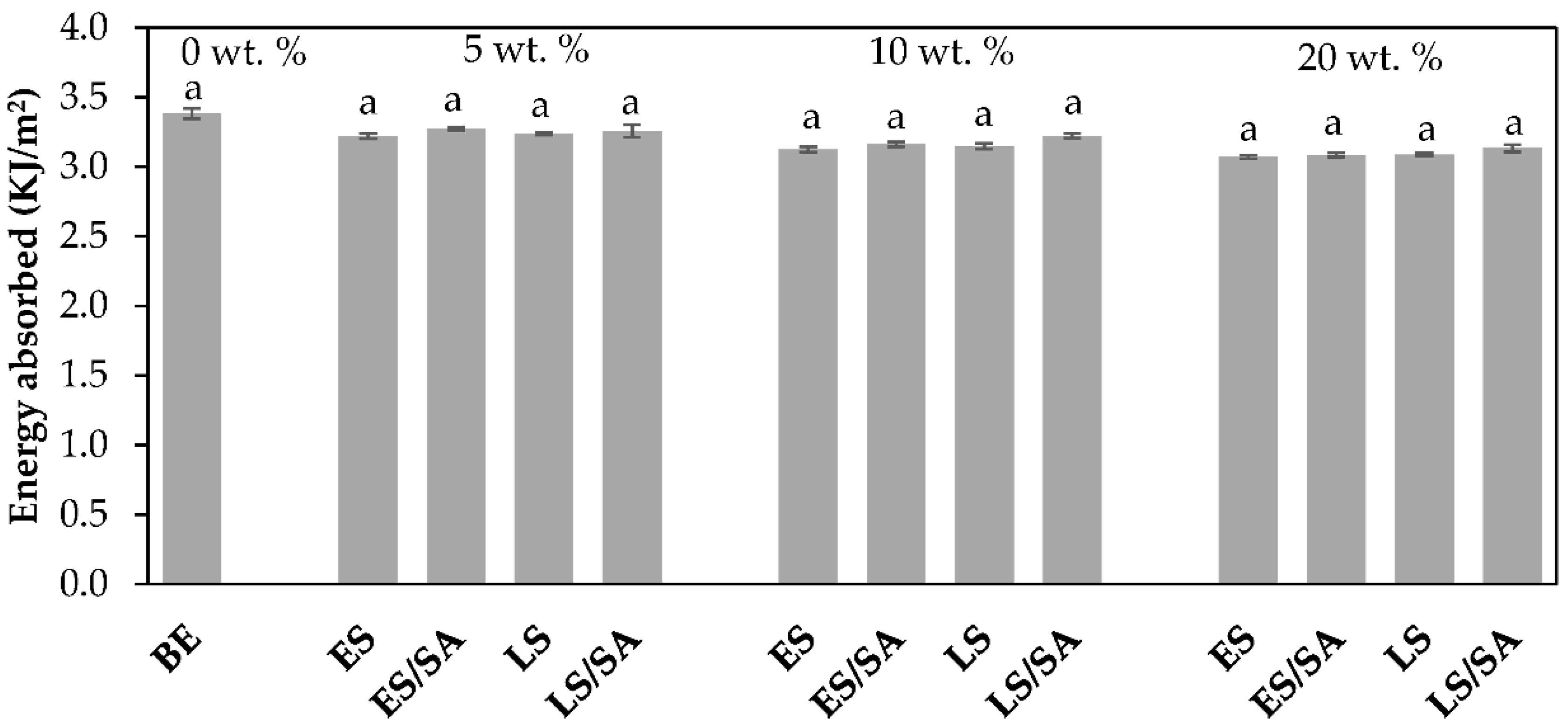 applied mechanics free full text fabrication and characterization of bio epoxy eggshell composites html