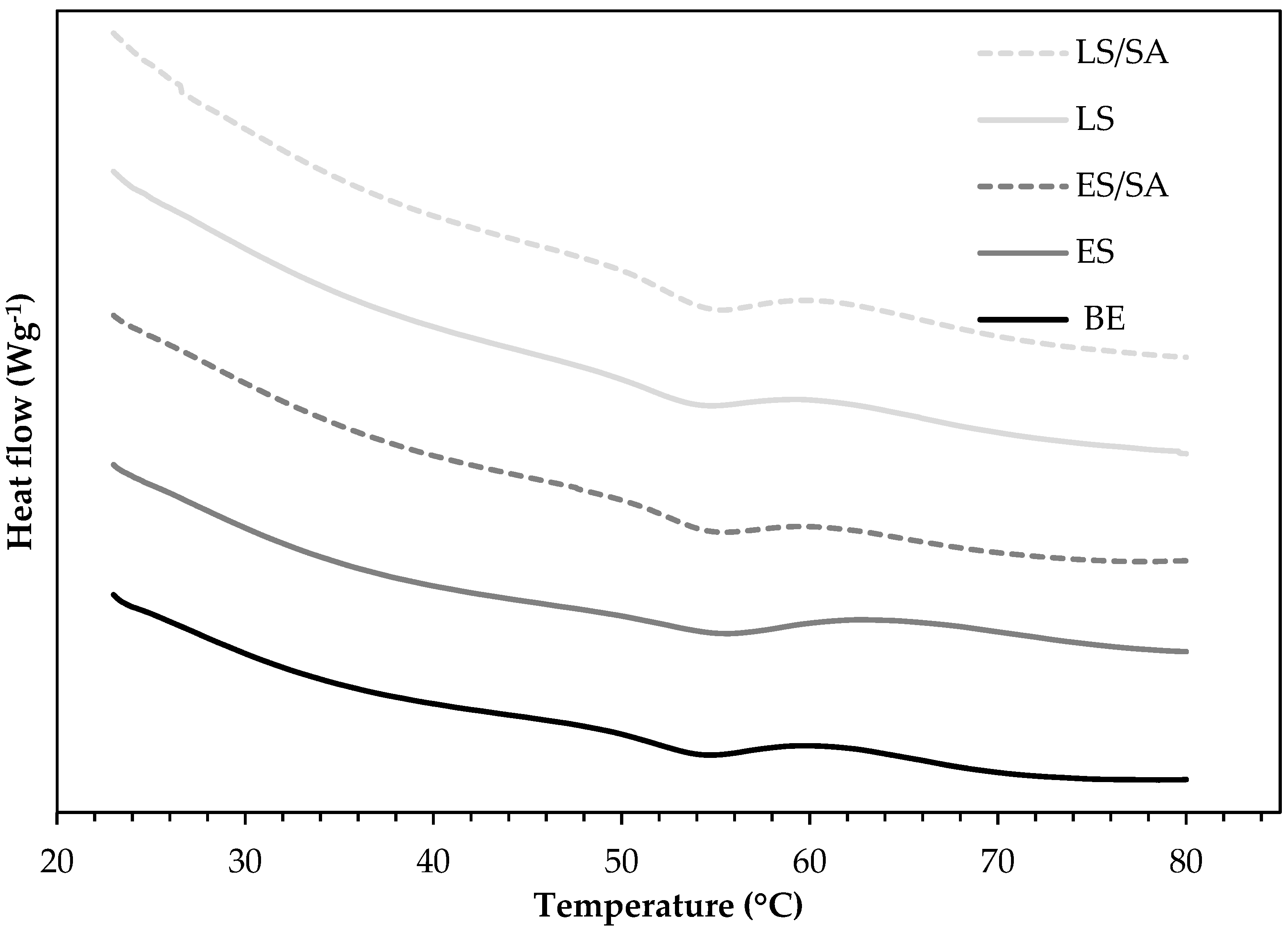 applied mechanics free full text fabrication and characterization of bio epoxy eggshell composites html