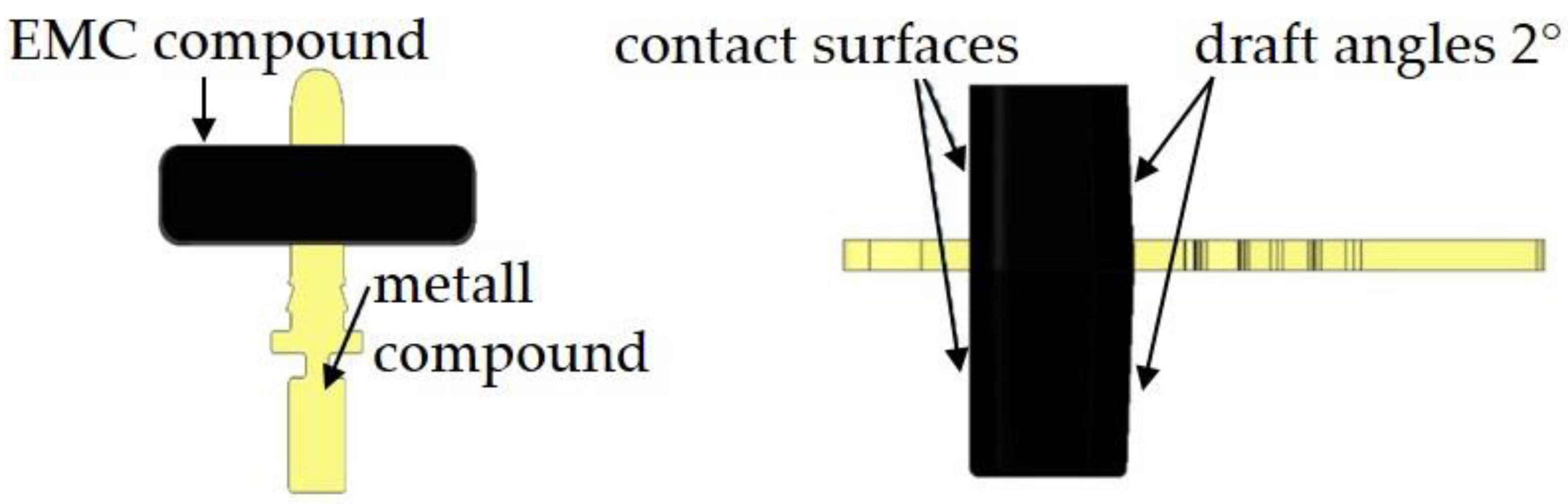 Applied Mechanics Free Full Text Characterization Of Hermetically Sealed Metallic Feedthroughs Through Injection Molded Epoxy Molding Compounds Html