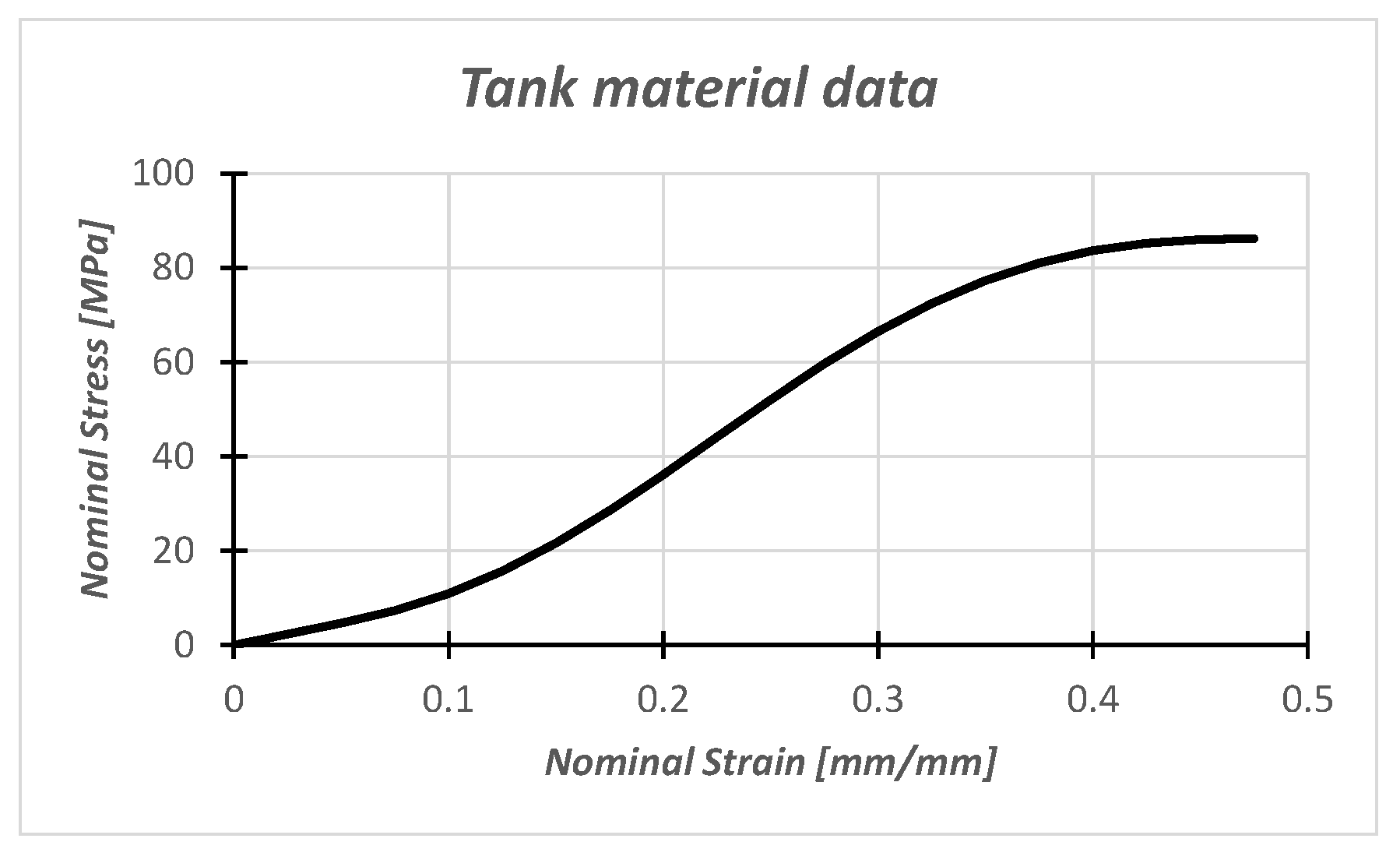 Applmech 03 00020 g005