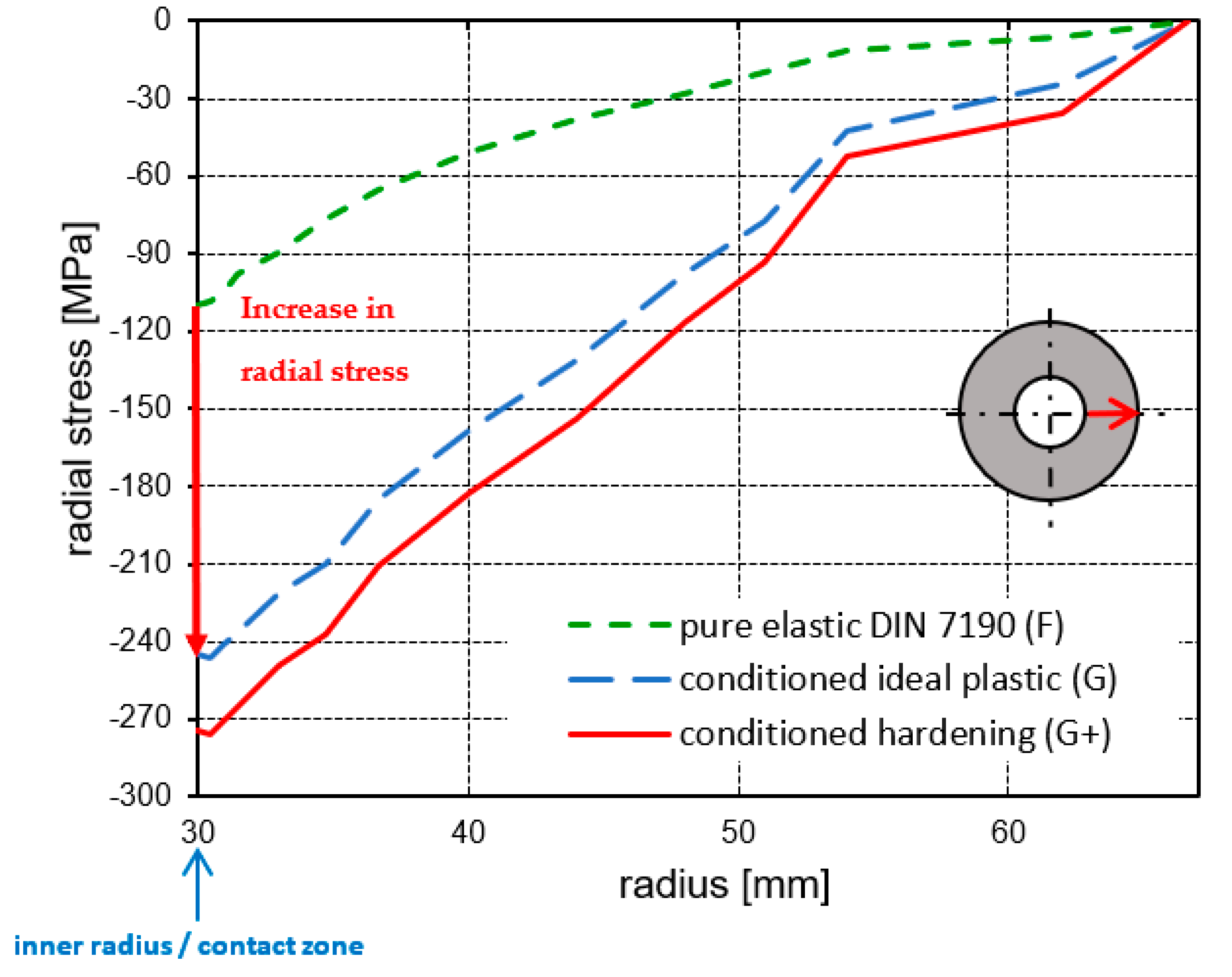 Applmech 03 00023 g005