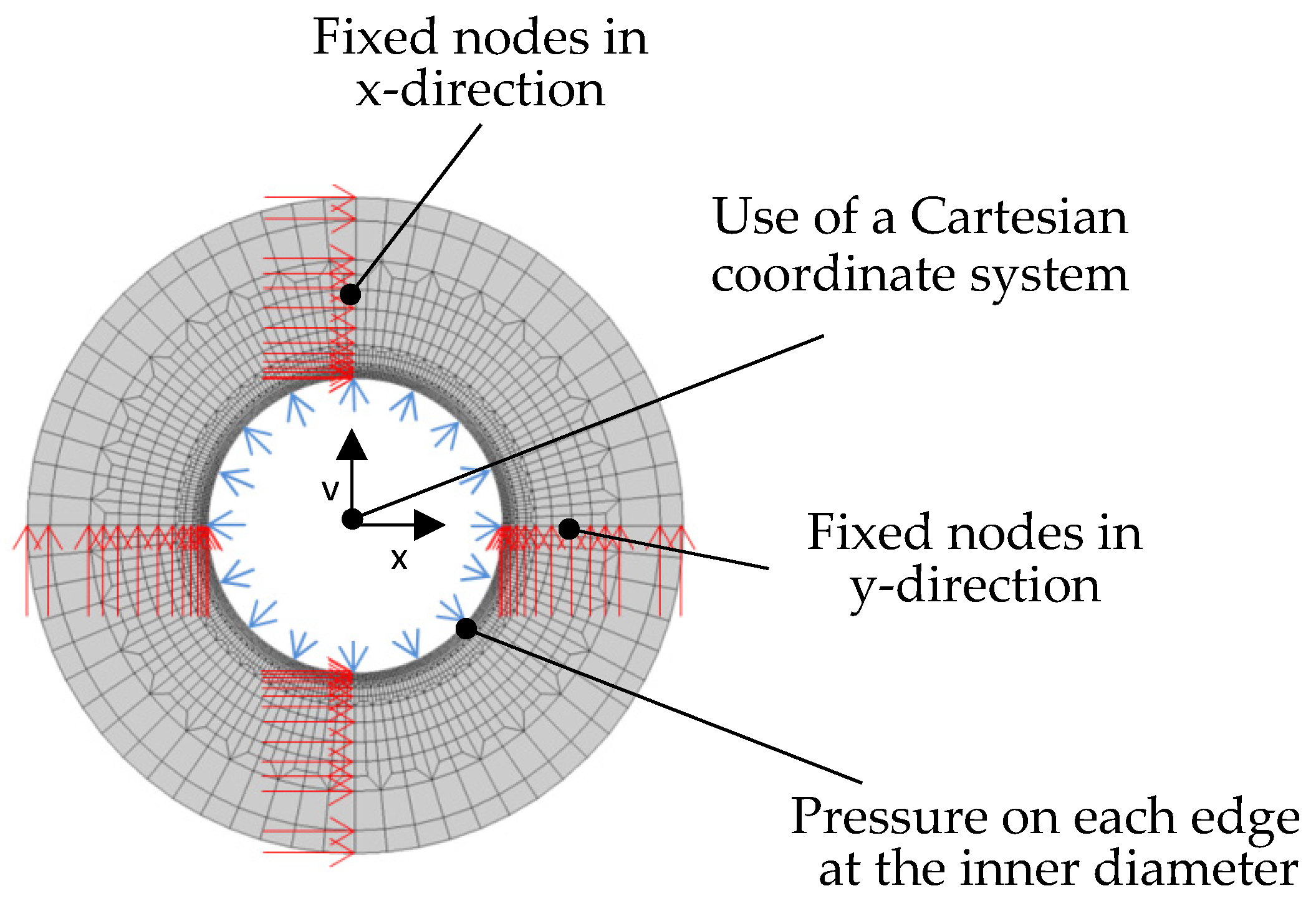 Applmech 03 00023 sch001