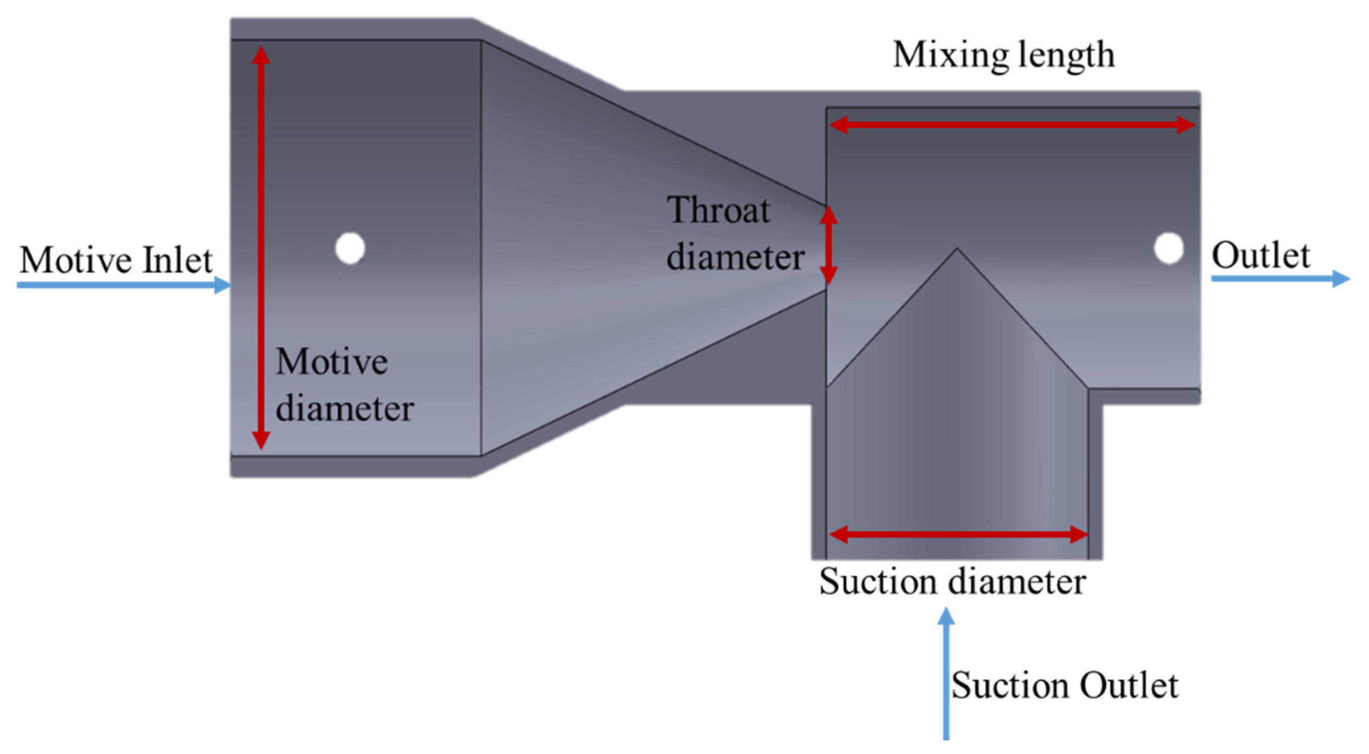 Applied Mechanics | Free Full-Text | A Design Method for Low-Pressure  Venturi Nozzles