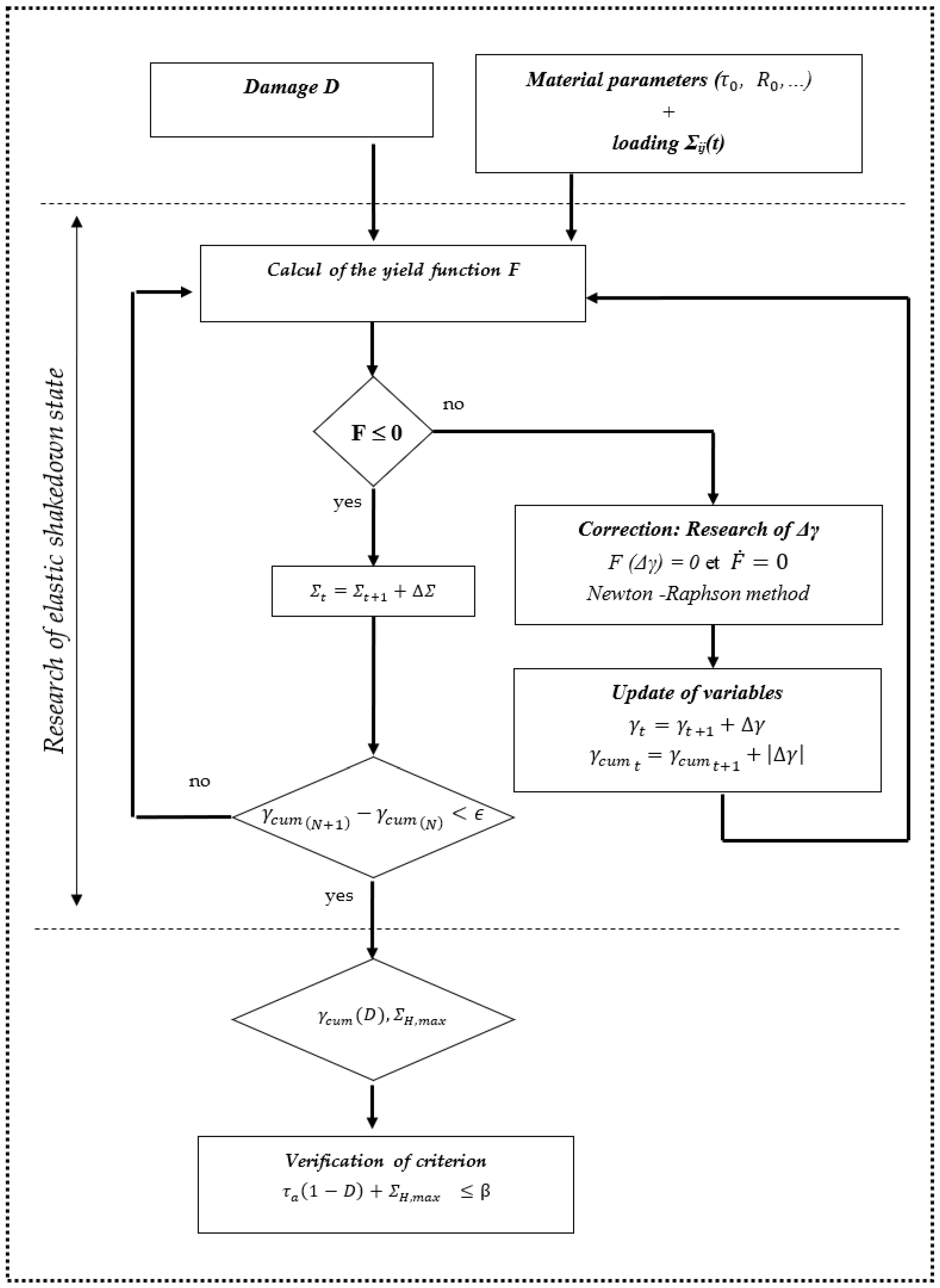 Applmech 03 00032 g003