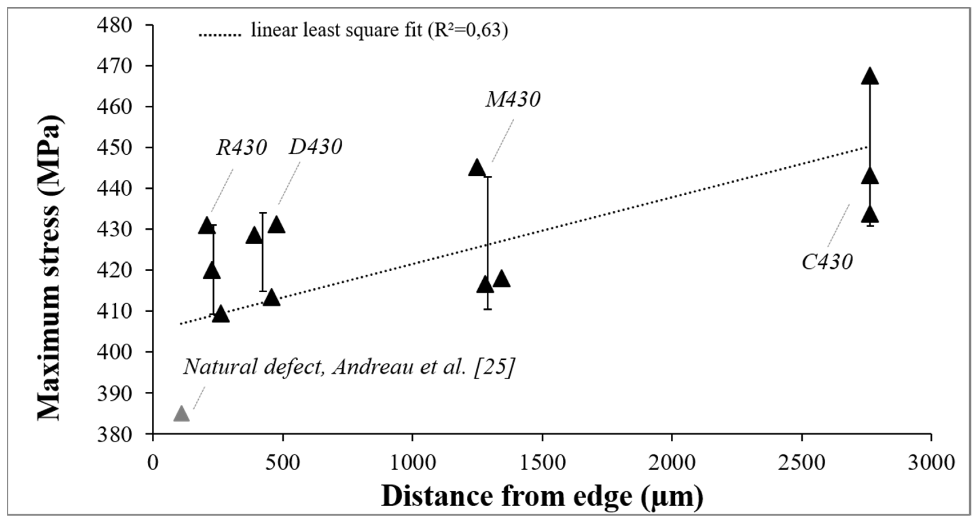 Applmech 03 00032 g012