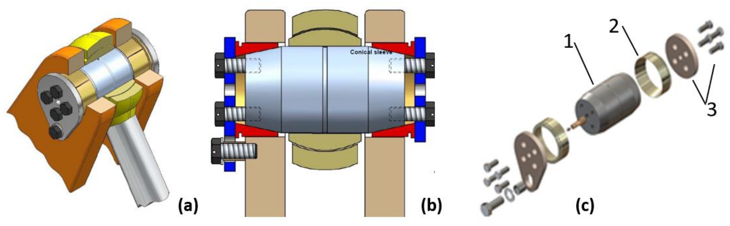 Applied Mechanics | Free Full-Text | An Investigation of the Effects and  Consequences of Combining Expanding Dual Pin with Radial Spherical Plain  Bearings