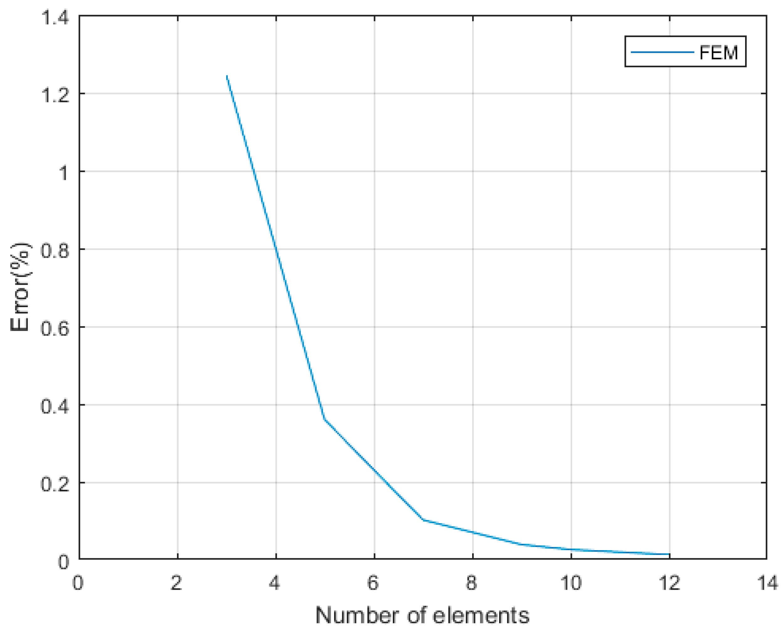 Applmech 03 00070 g003 Applmech 03 00070 g003
