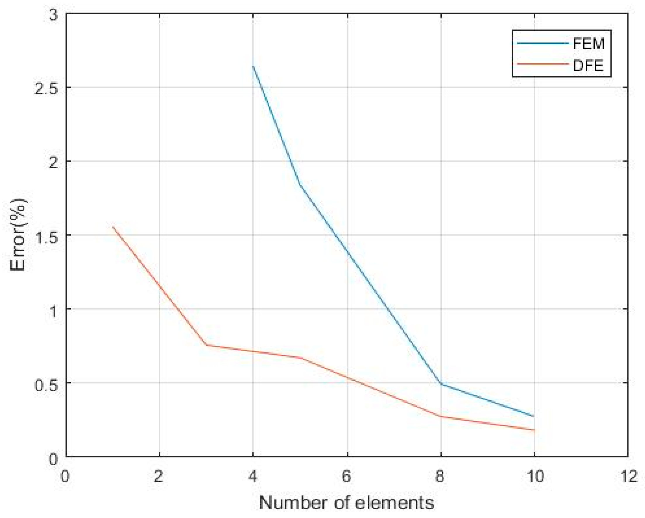 Applmech 03 00070 g004 Applmech 03 00070 g004