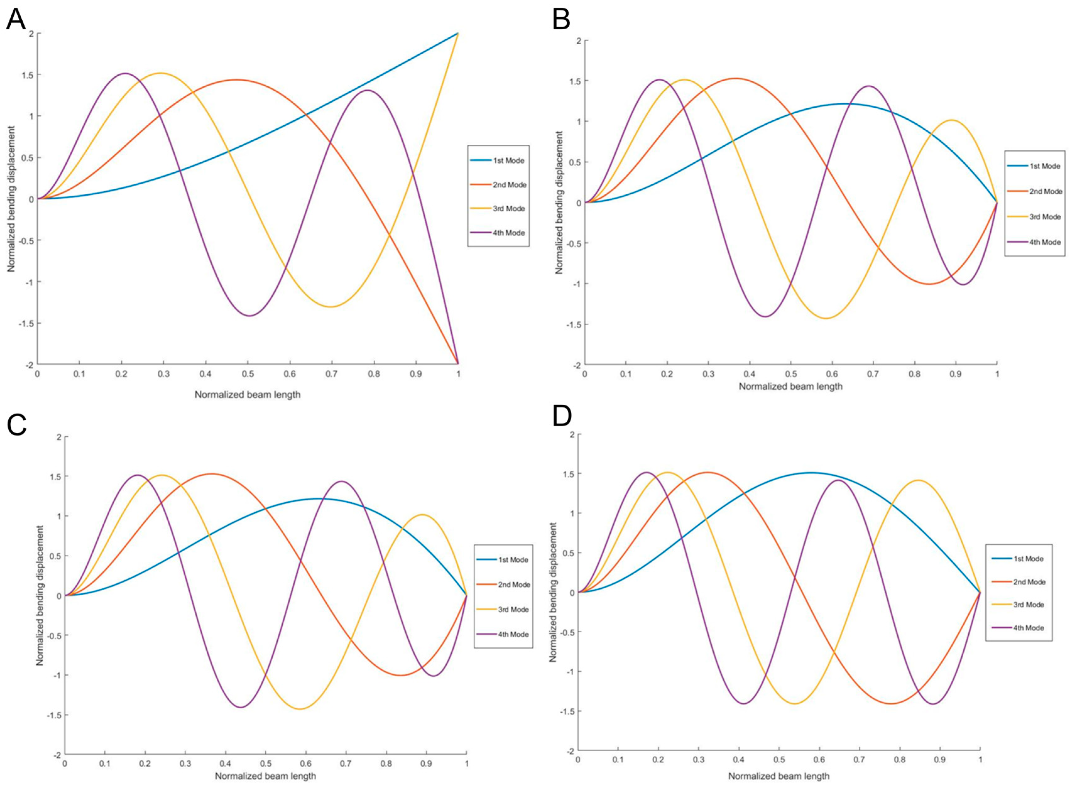 Applmech 03 00070 g005 Applmech 03 00070 g005