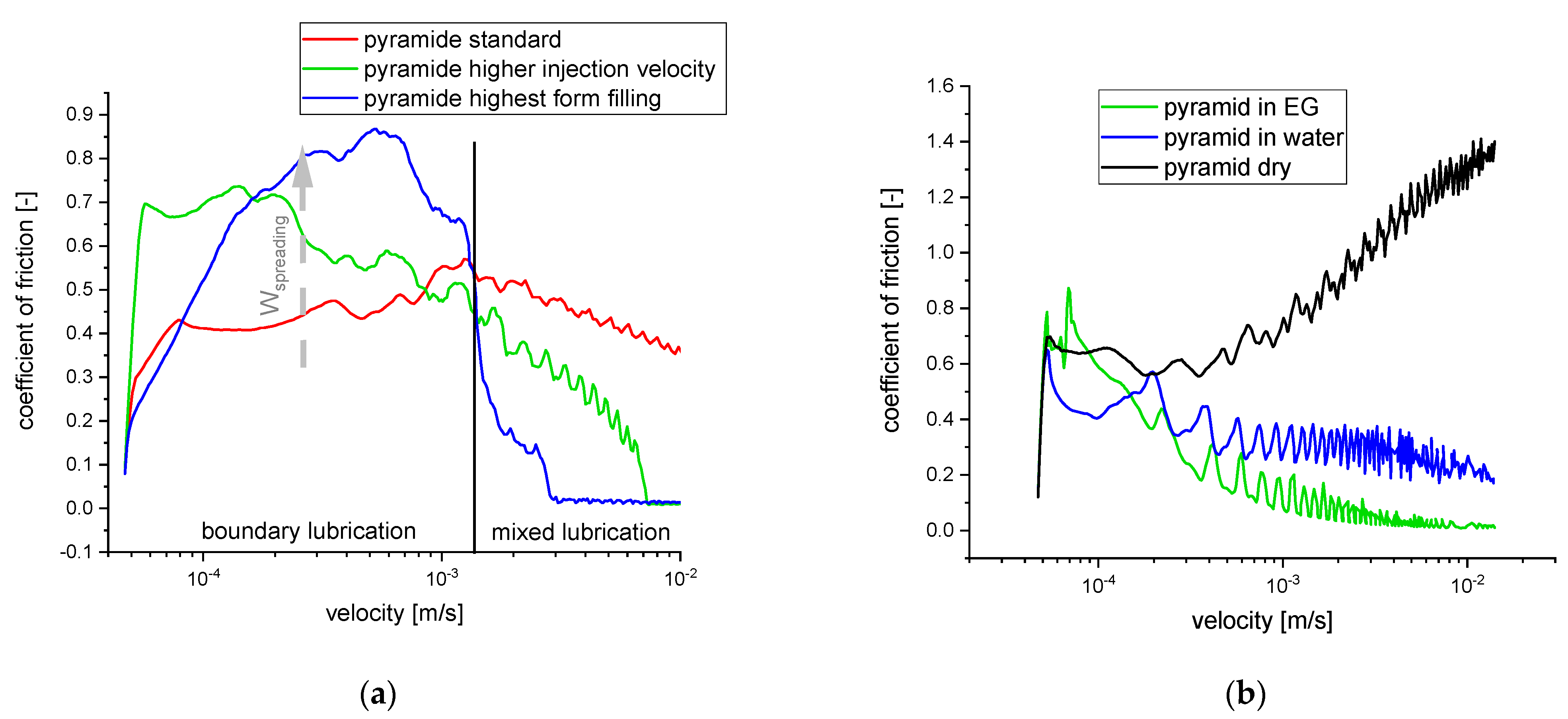 Applmech 03 00073 g009 Applmech 03 00073 g009