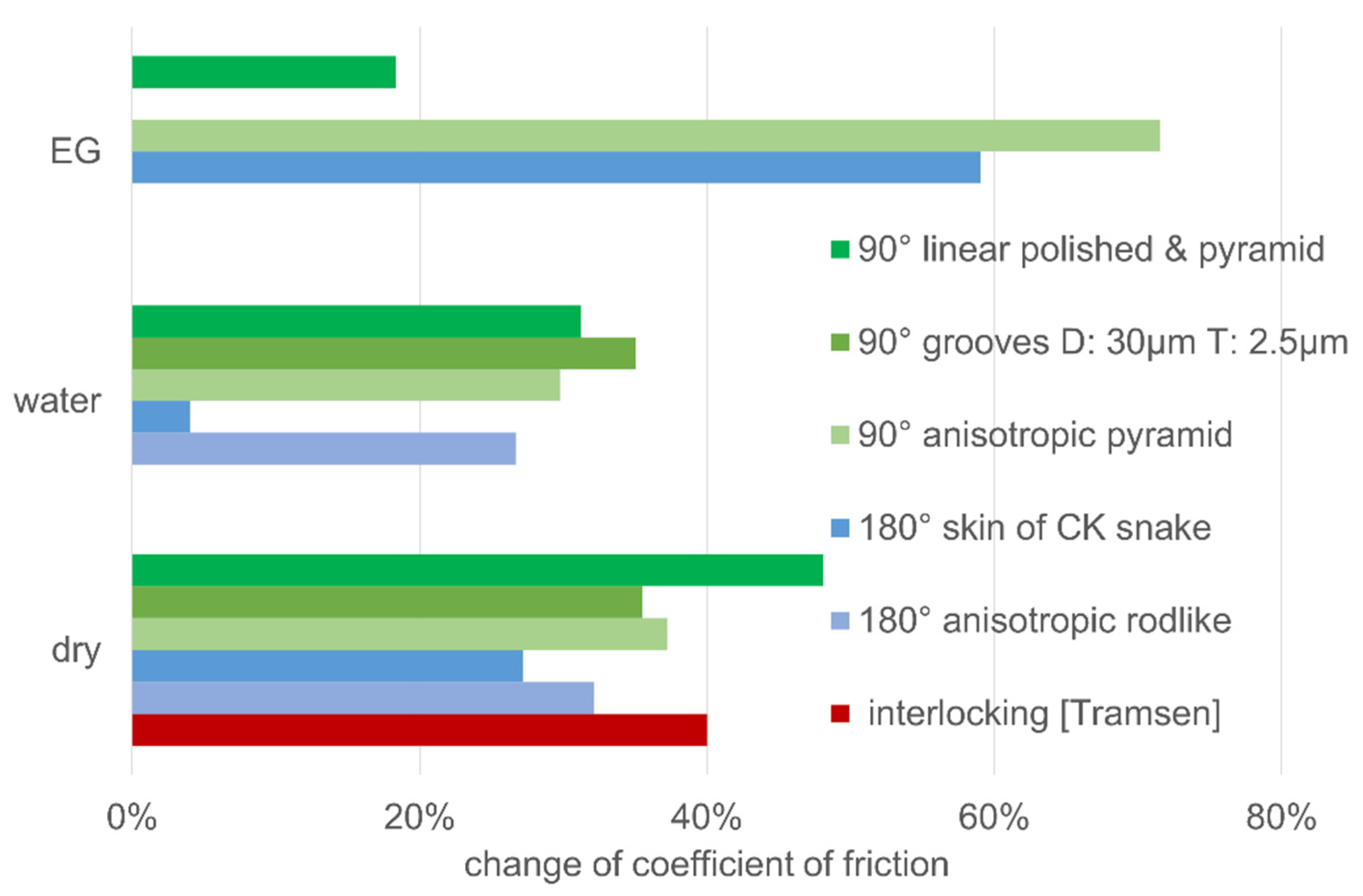 Applmech 03 00073 g013 Applmech 03 00073 g013