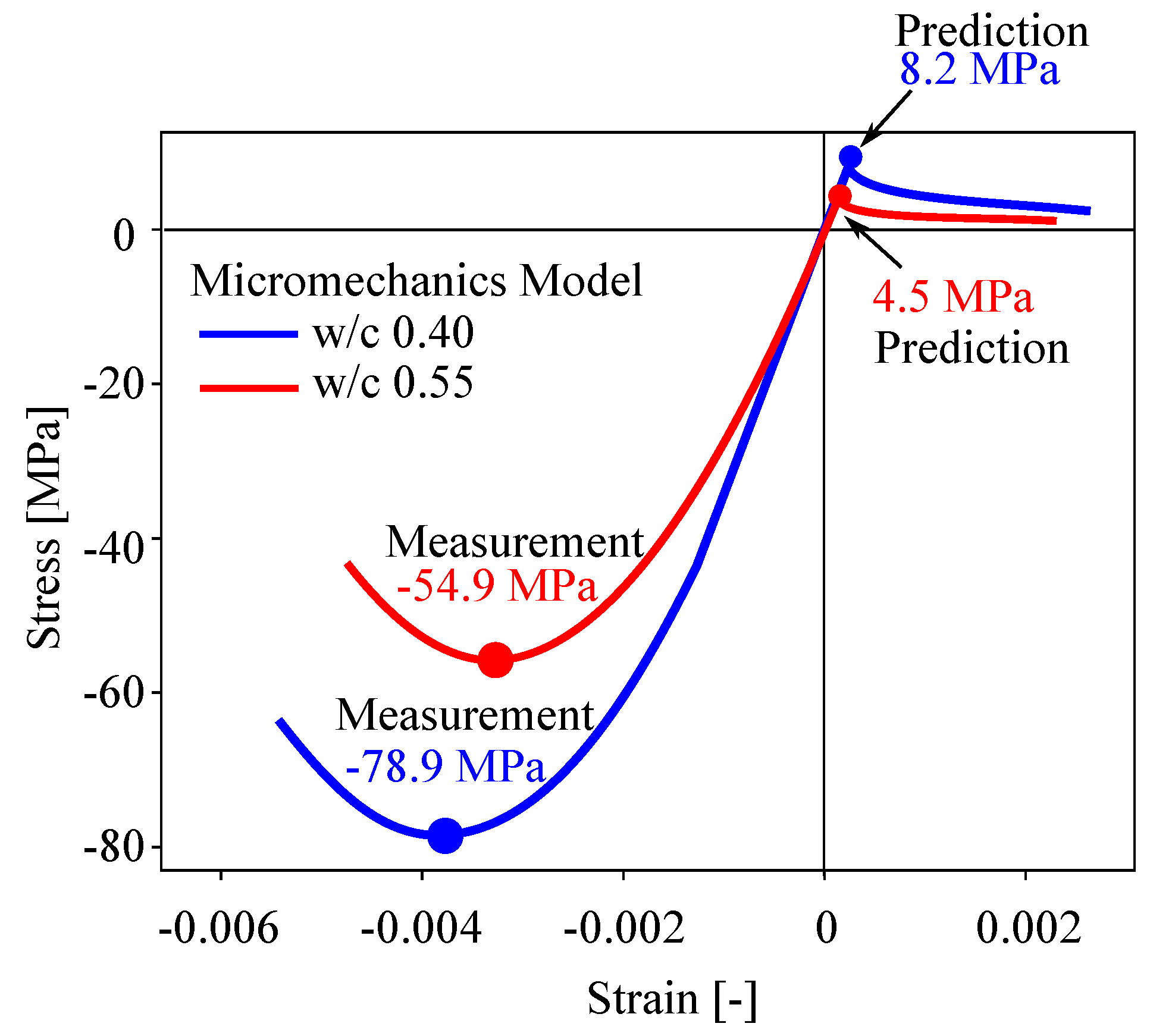 Applmech 03 00074 g002