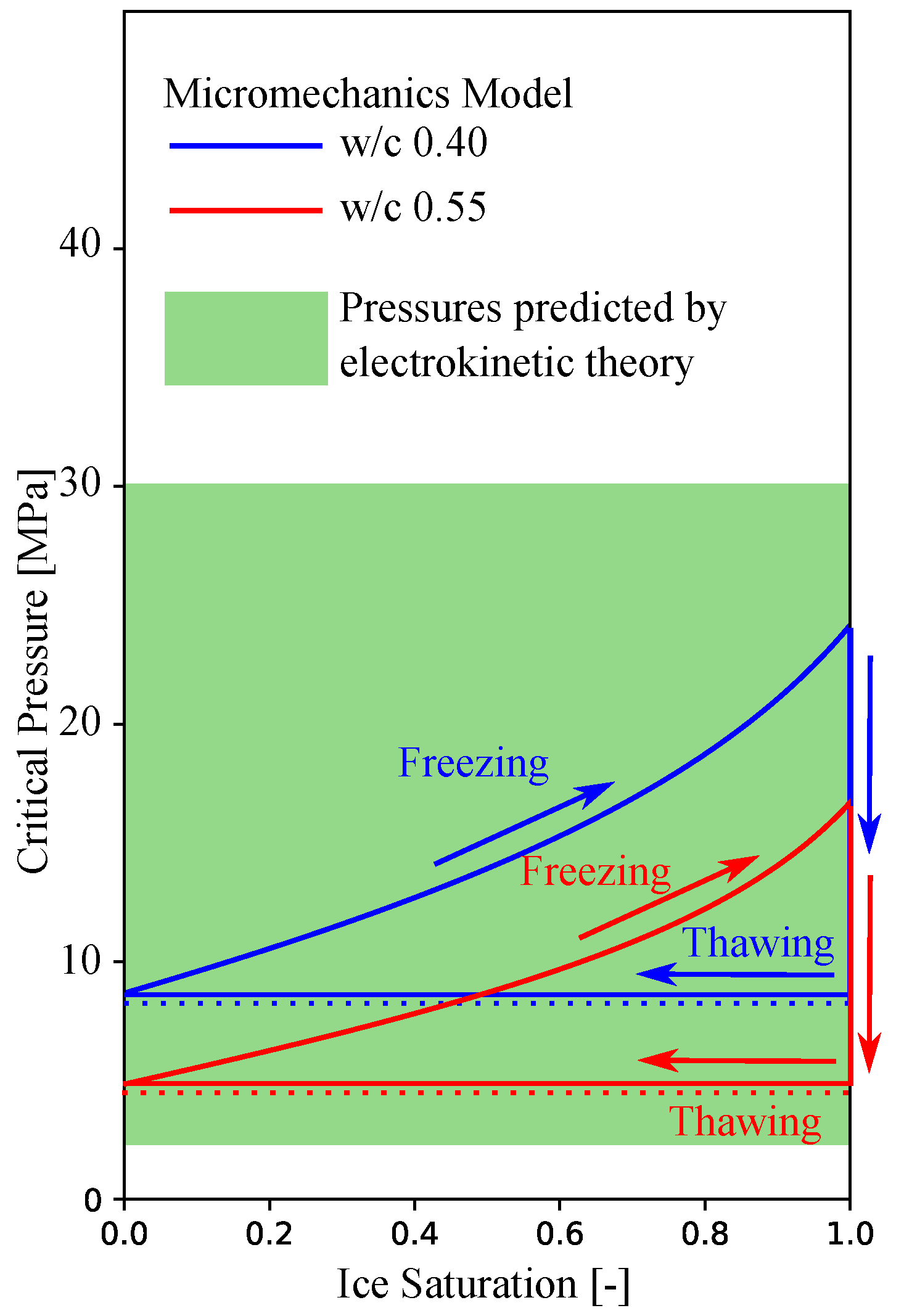 Applmech 03 00074 g004