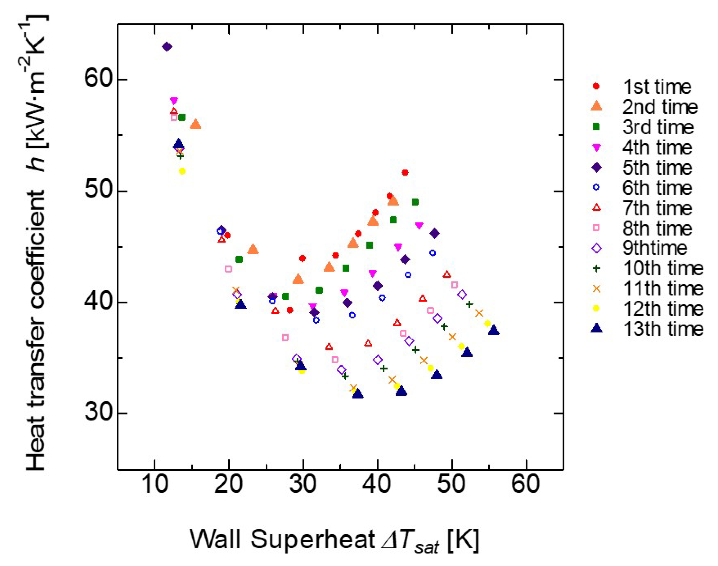 Applmech 04 00002 g008 Applmech 04 00002 g008