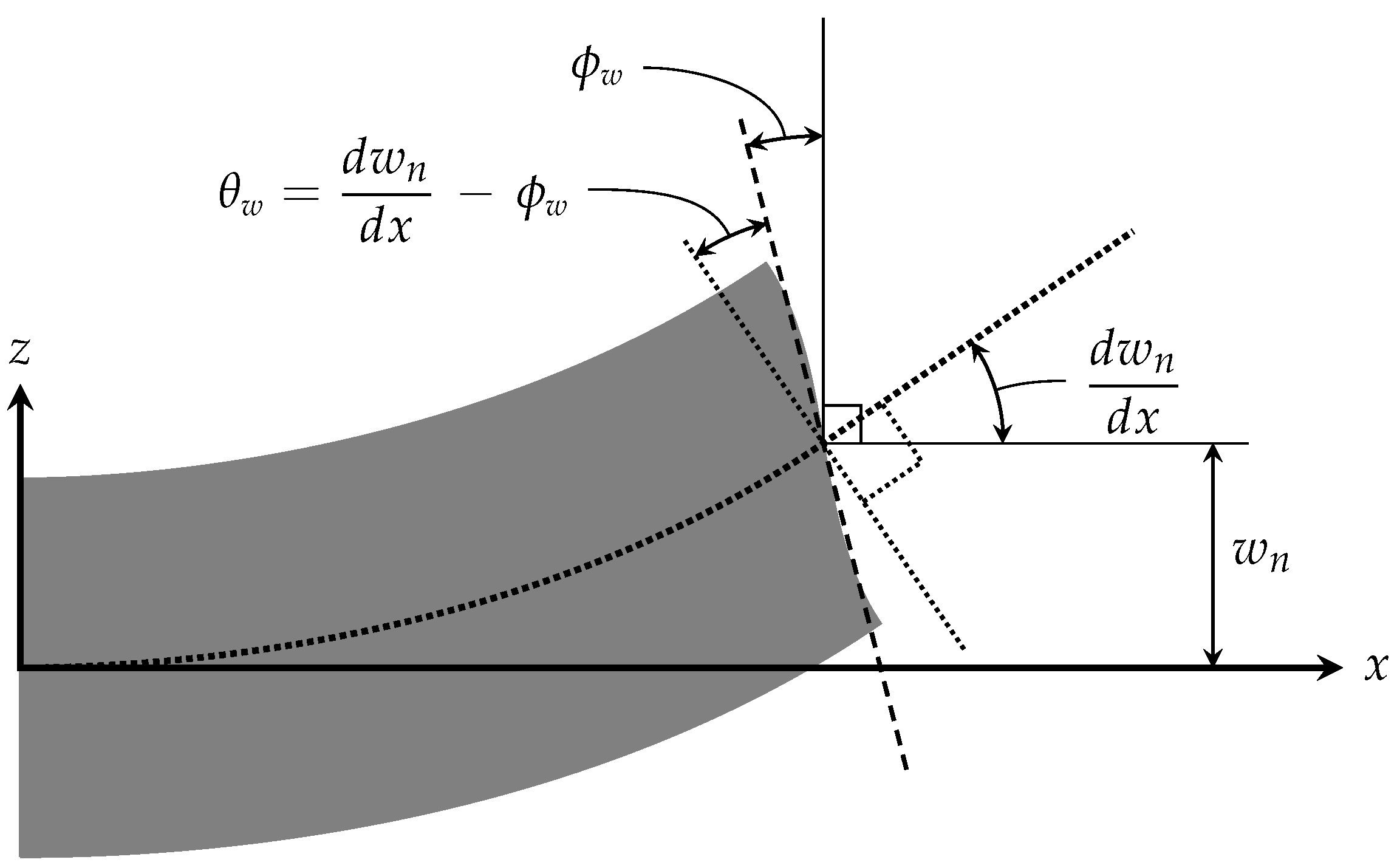 Applied Mechanics | Free Full-Text | An Intuitive Derivation of Beam Models  of Arbitrary Order