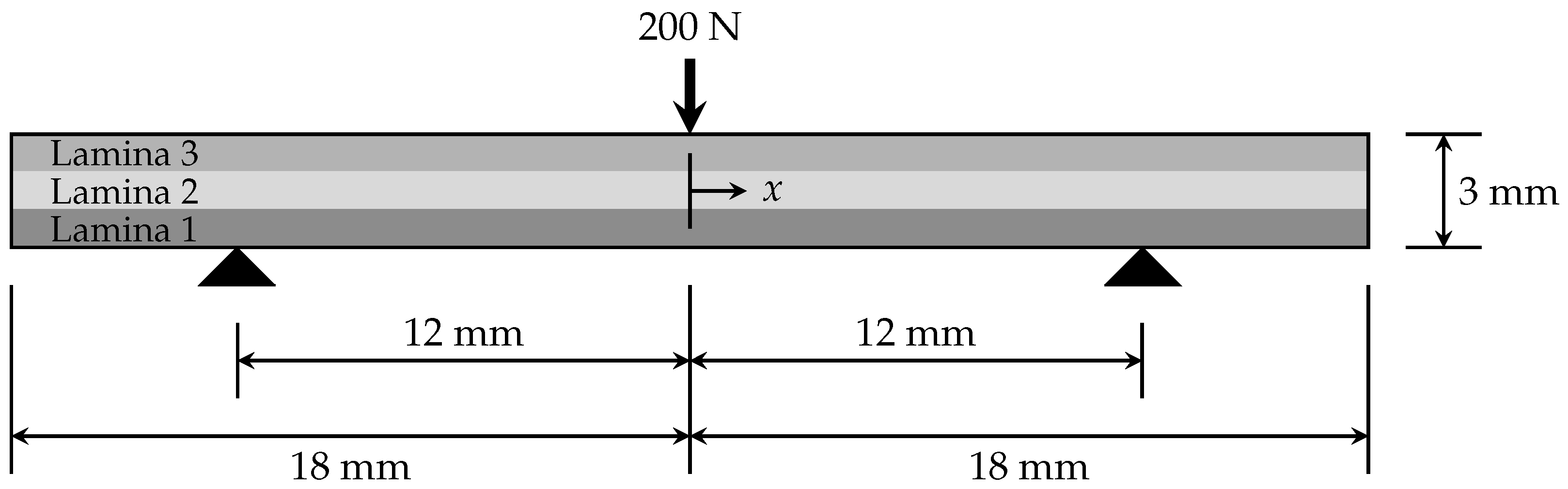 Applmech 04 00008 g002 Applmech 04 00008 g002