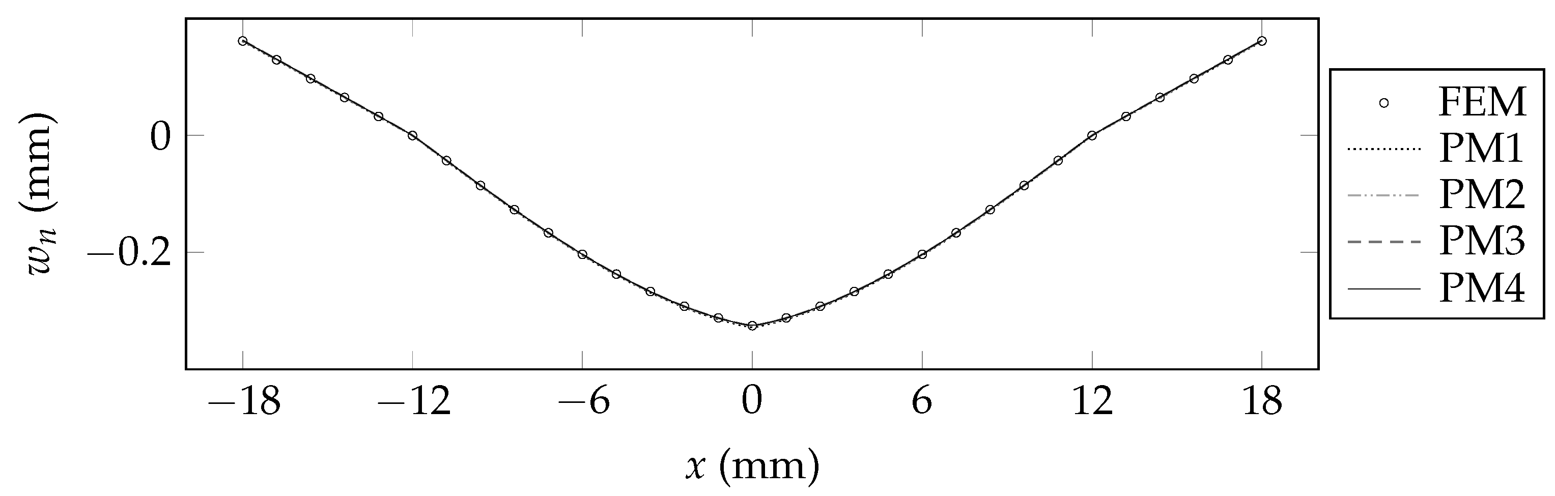 Applmech 04 00008 g003 Applmech 04 00008 g003