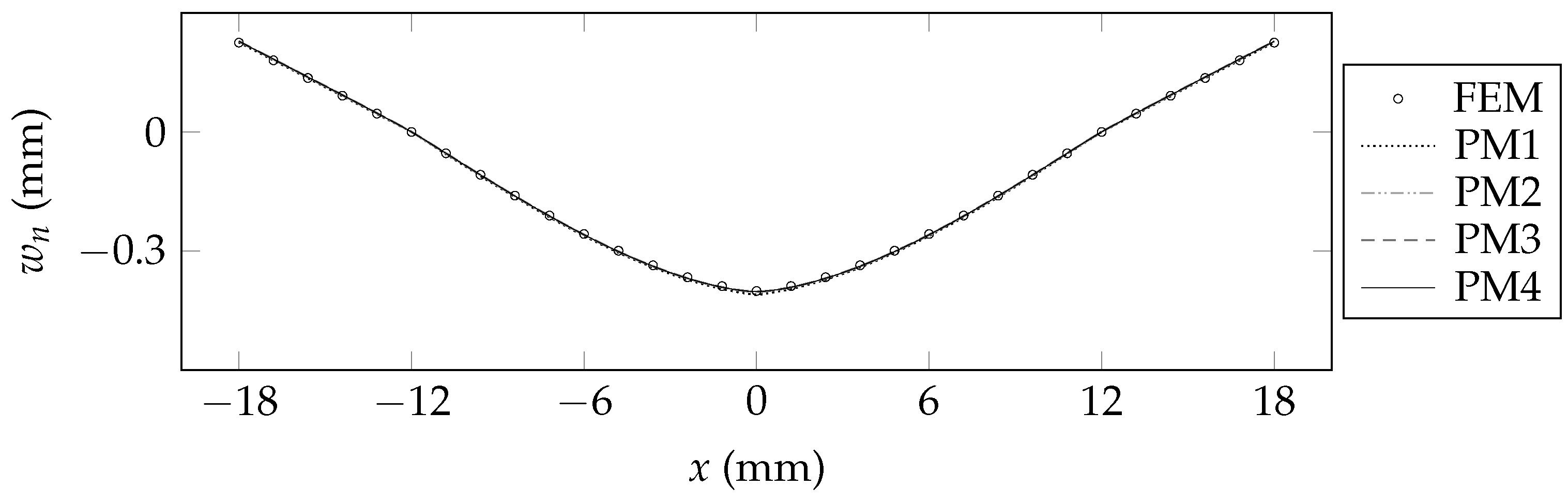 Applmech 04 00008 g004 Applmech 04 00008 g004