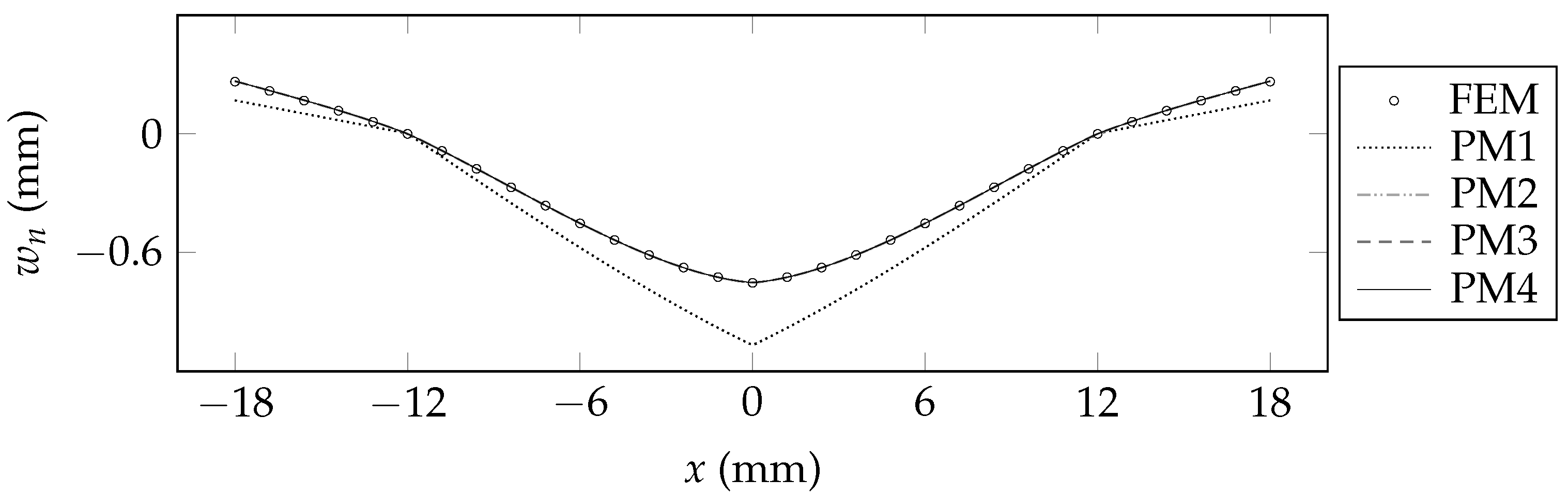Applmech 04 00008 g005 Applmech 04 00008 g005