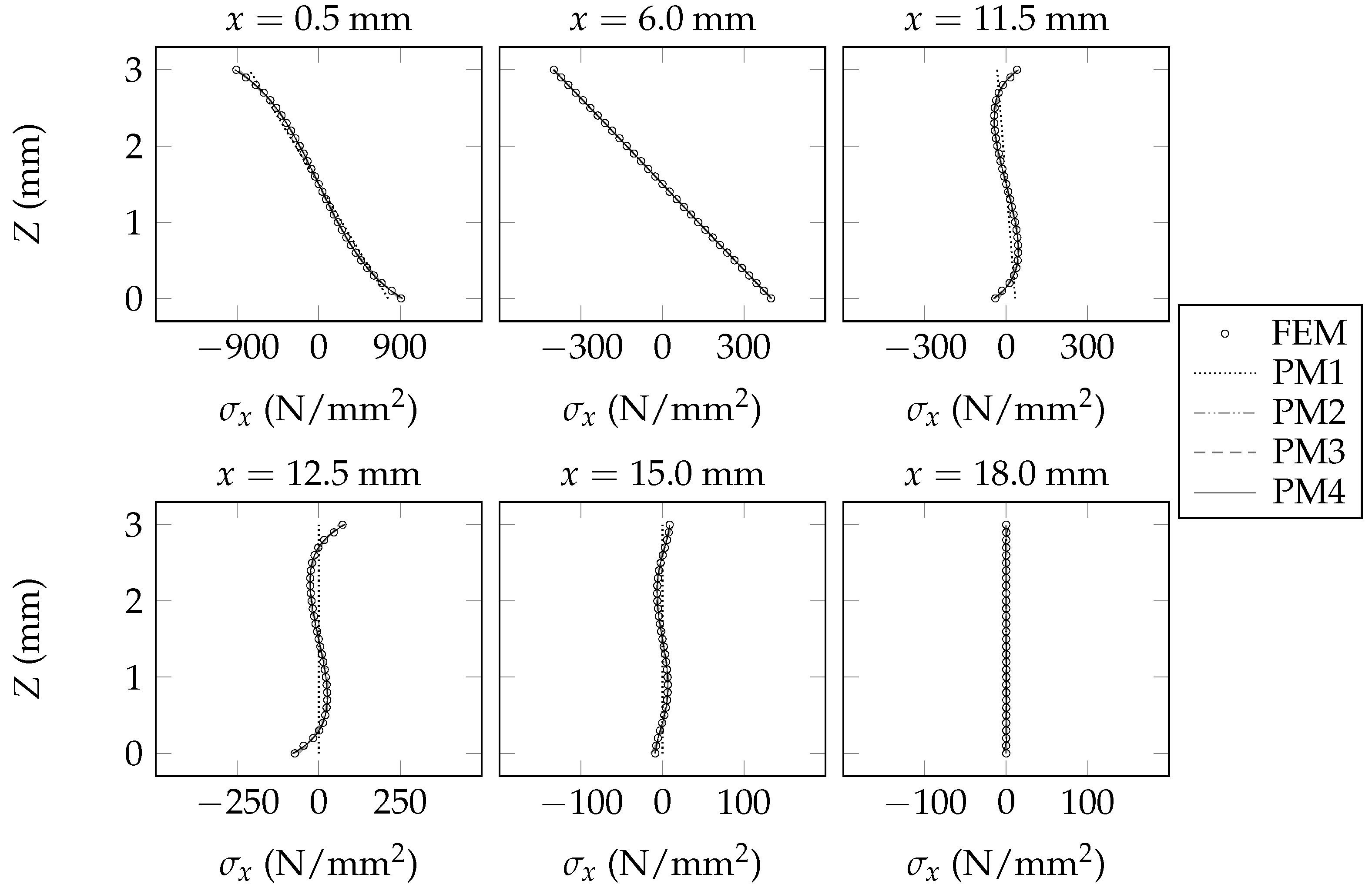 Applmech 04 00008 g006 Applmech 04 00008 g006
