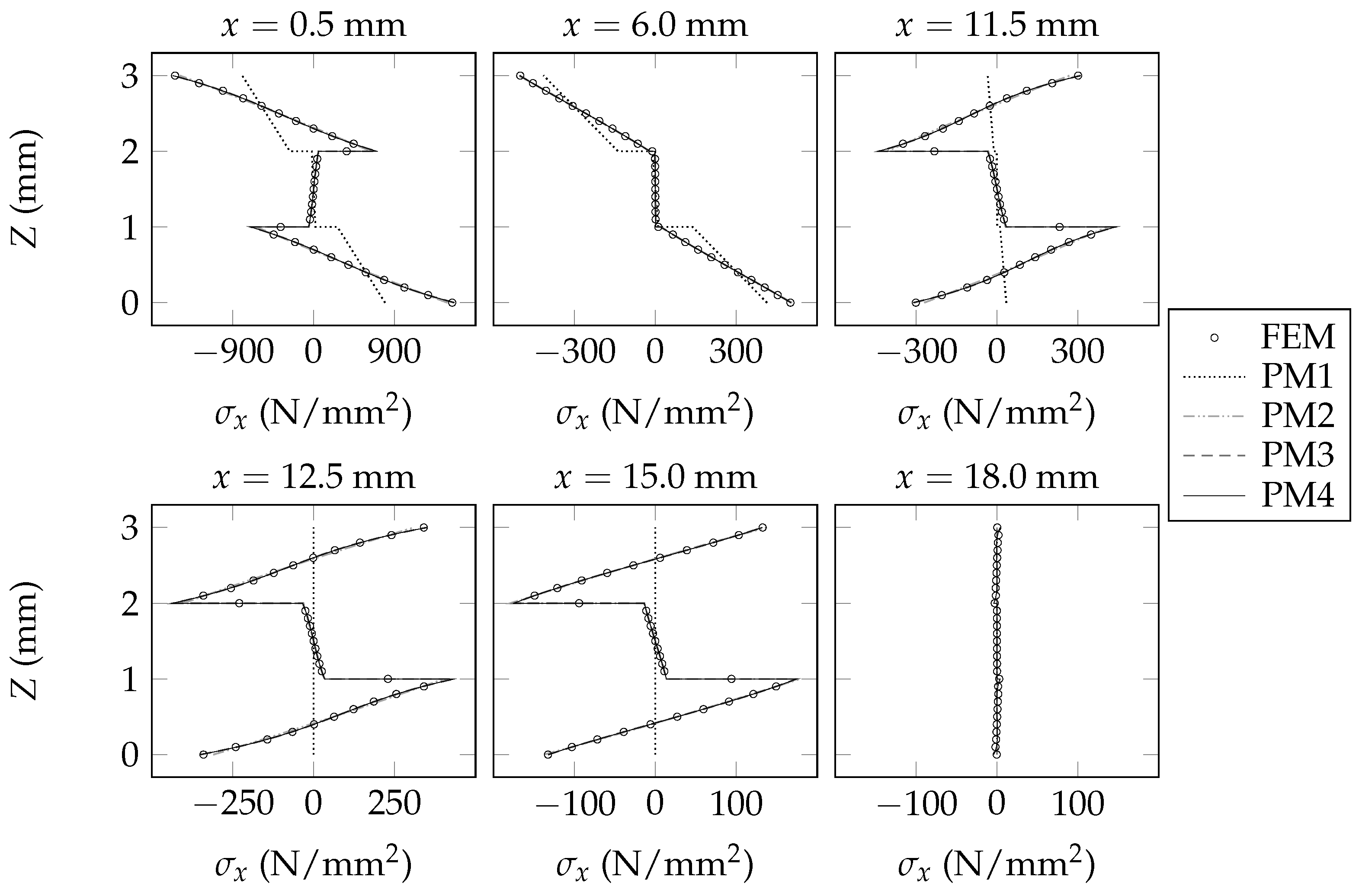 Applmech 04 00008 g008 Applmech 04 00008 g008