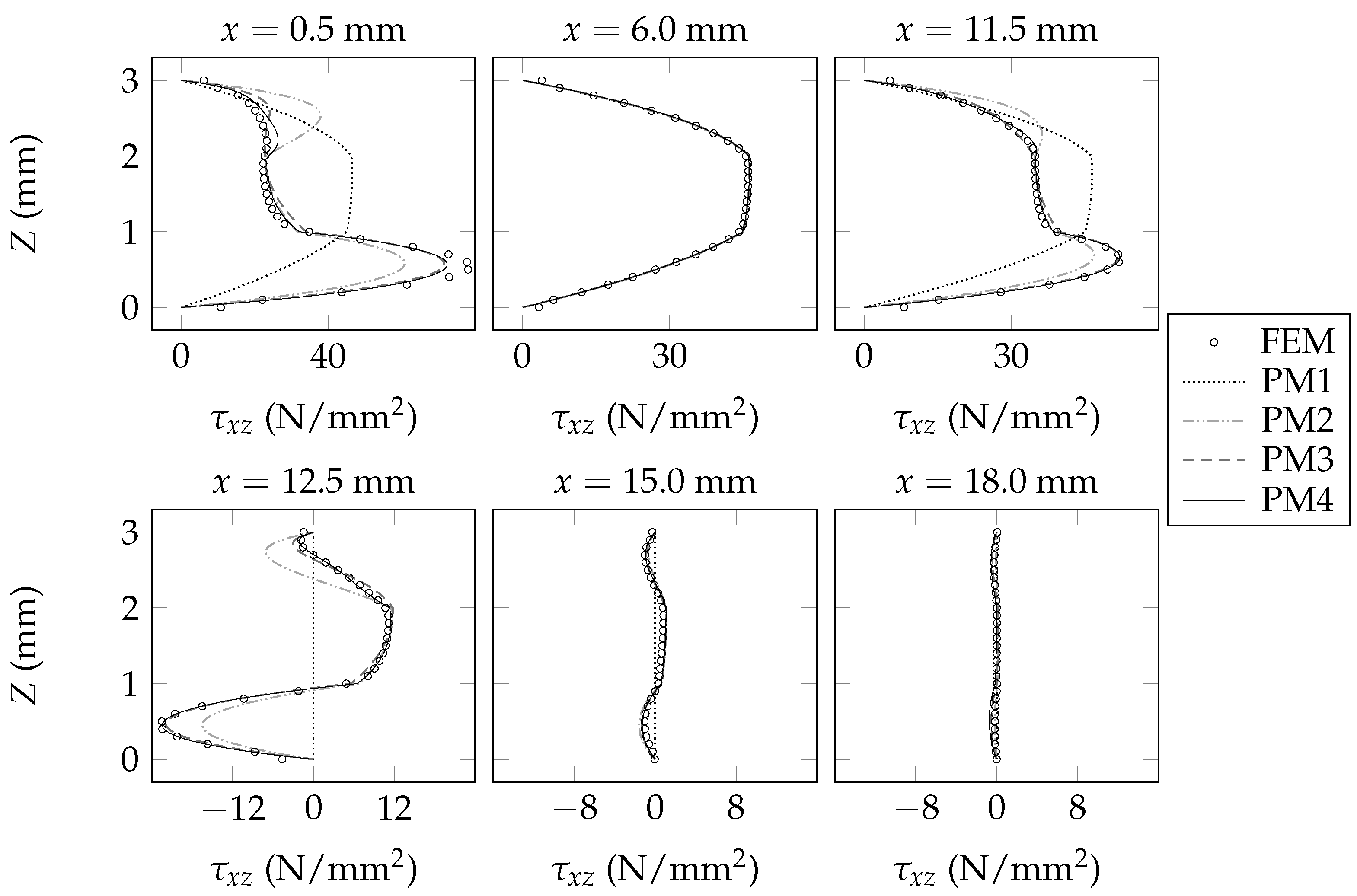 Applmech 04 00008 g010 Applmech 04 00008 g010
