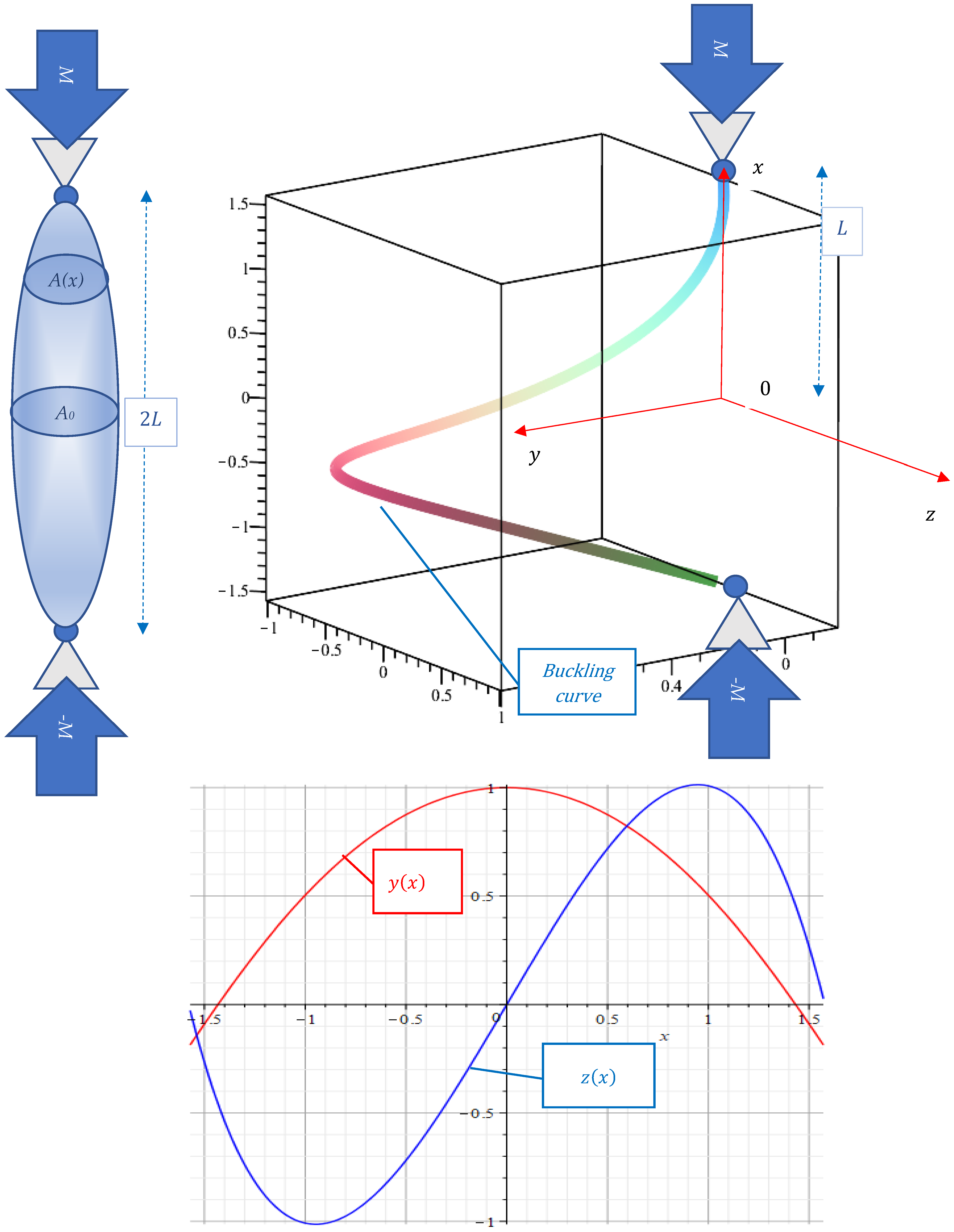 Applied Mechanics | Free Full-Text | Closed Form Solution in the 