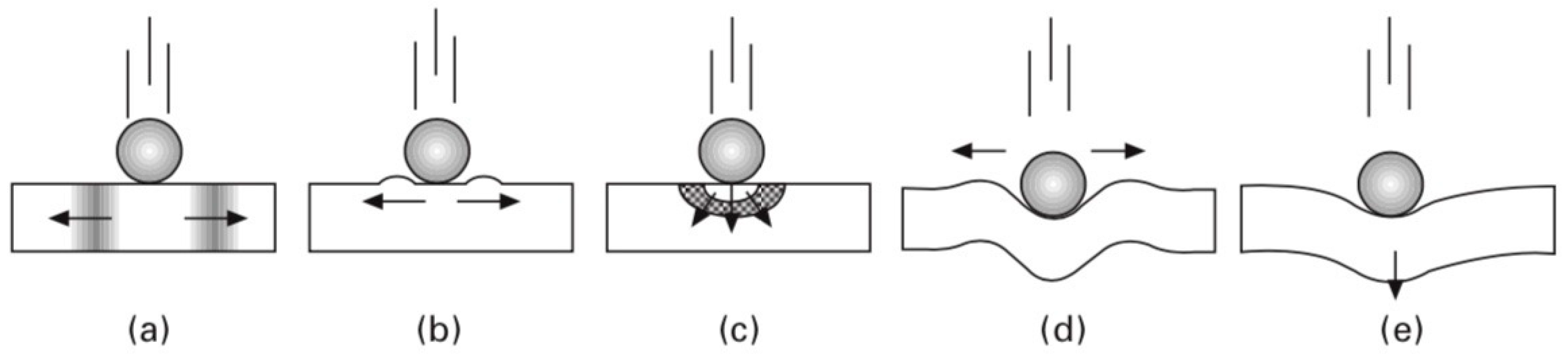 Applmech 04 00024 g001