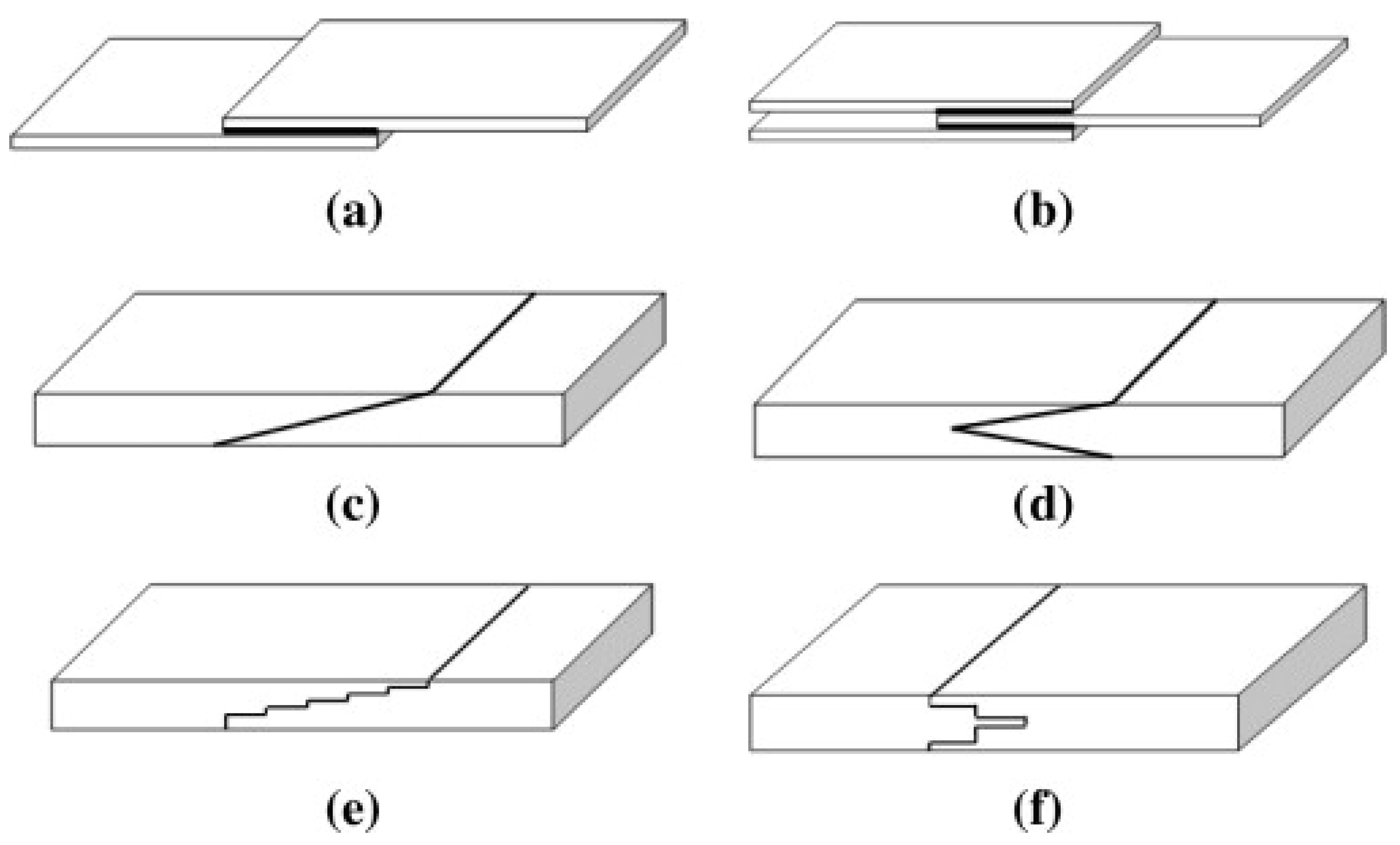Applmech 04 00024 g002