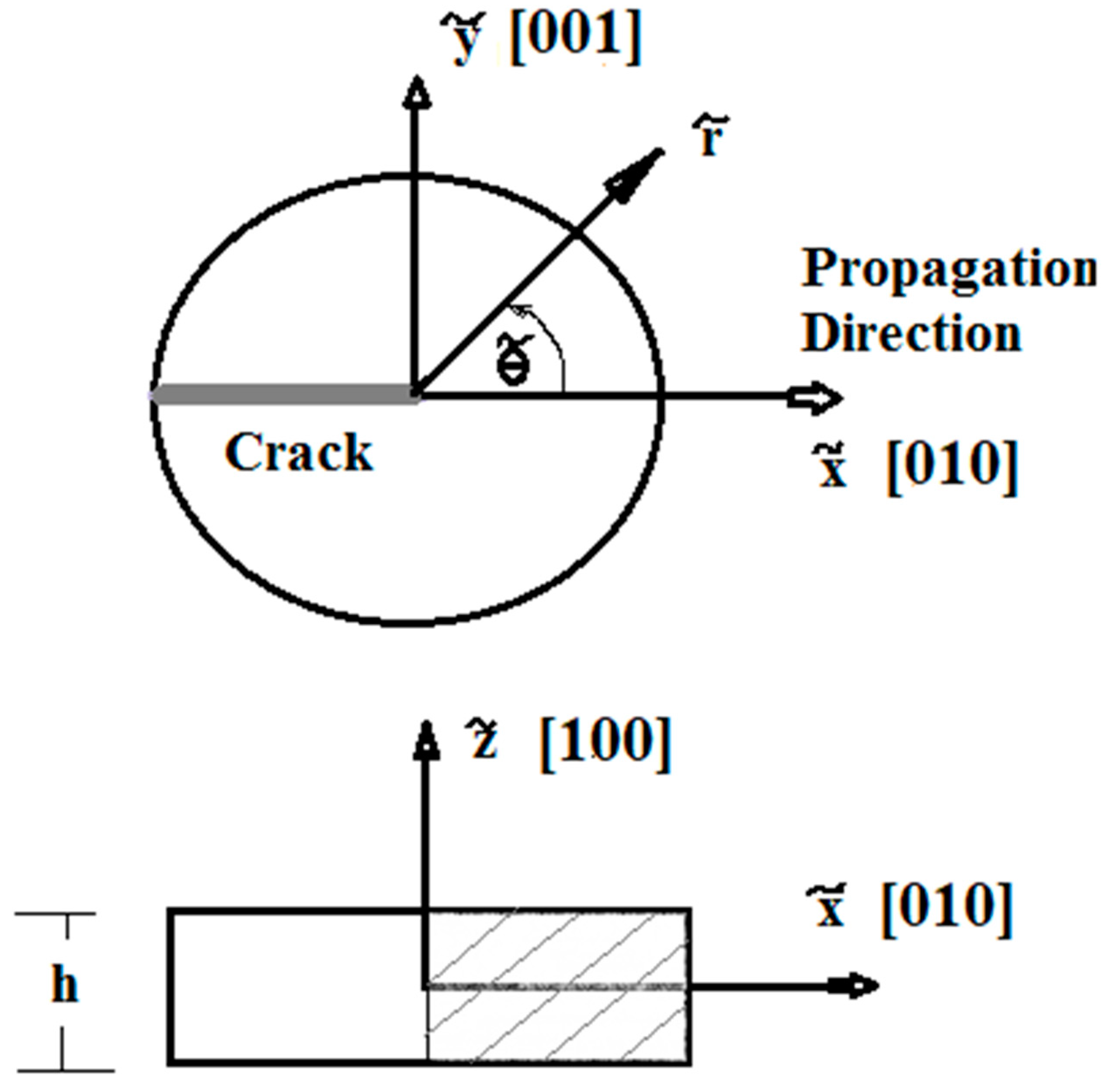 Applmech 04 00032 g001