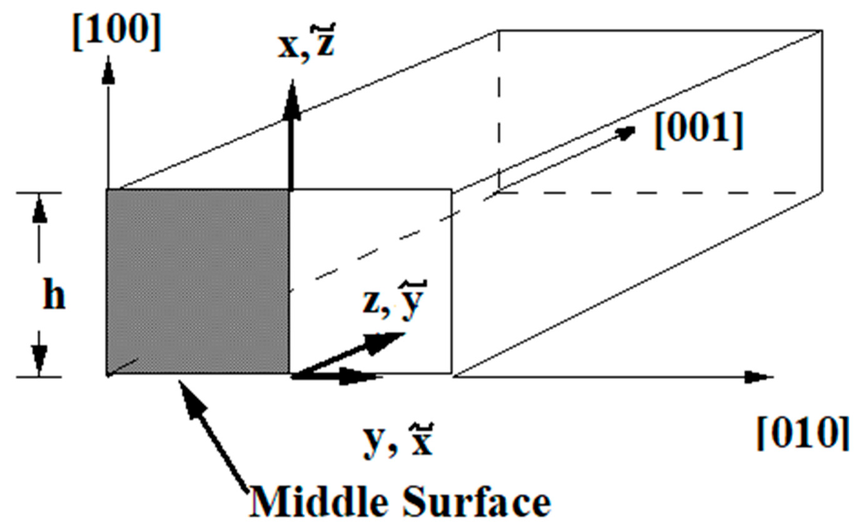 Applmech 04 00032 g002