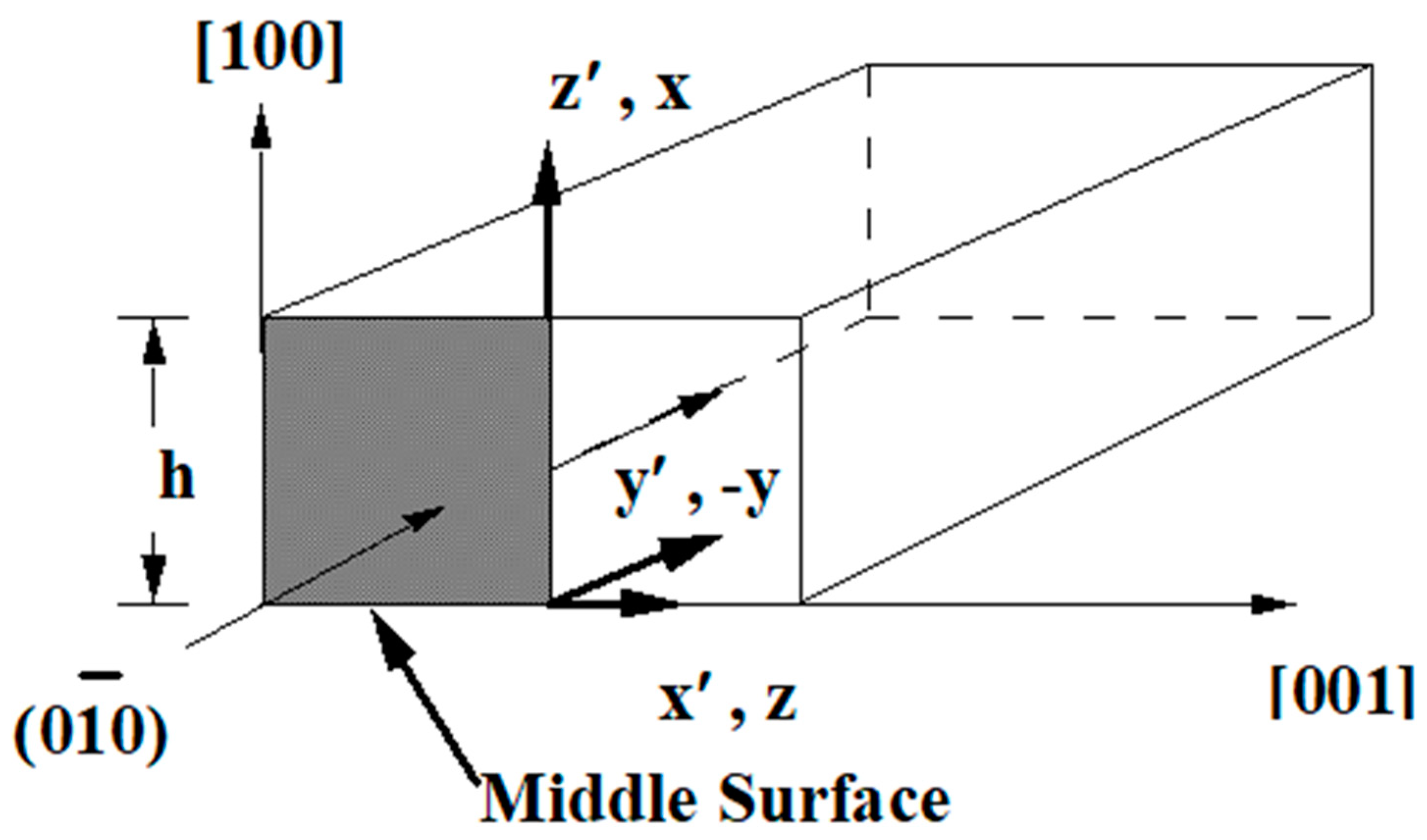 Applmech 04 00032 g004