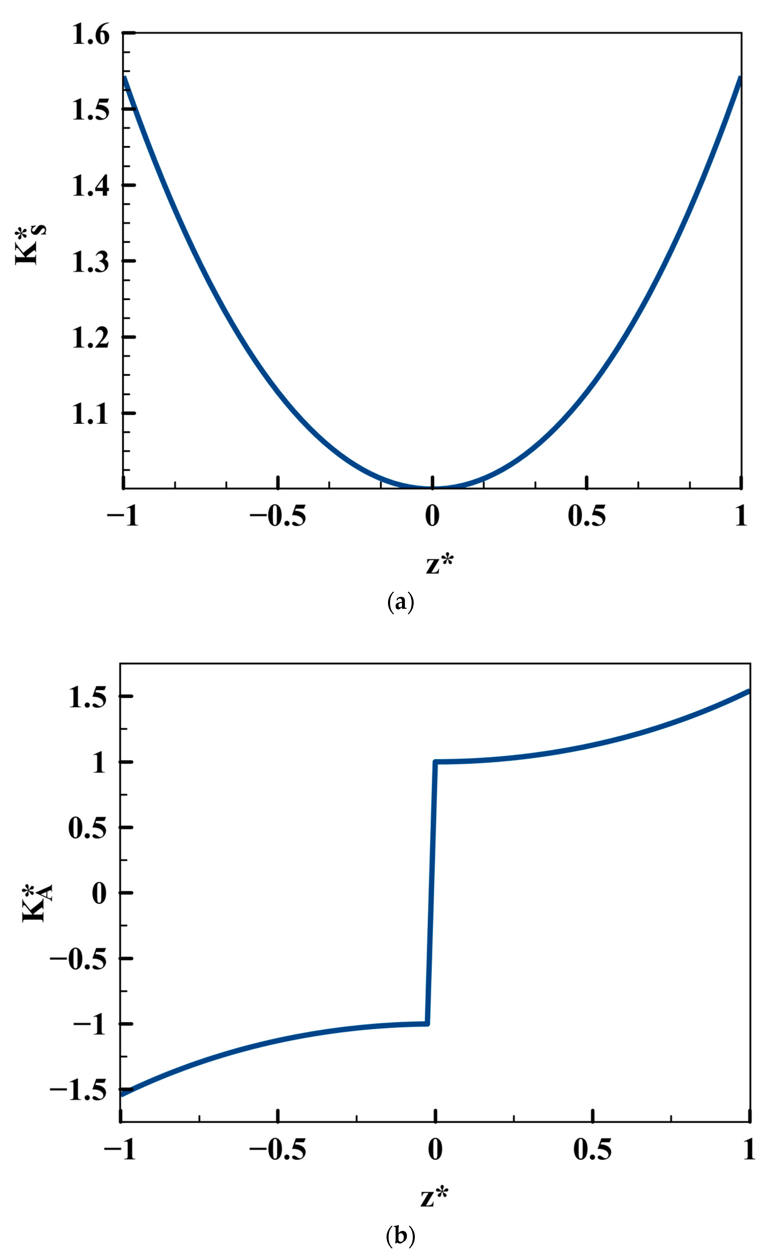 Applmech 04 00032 g010