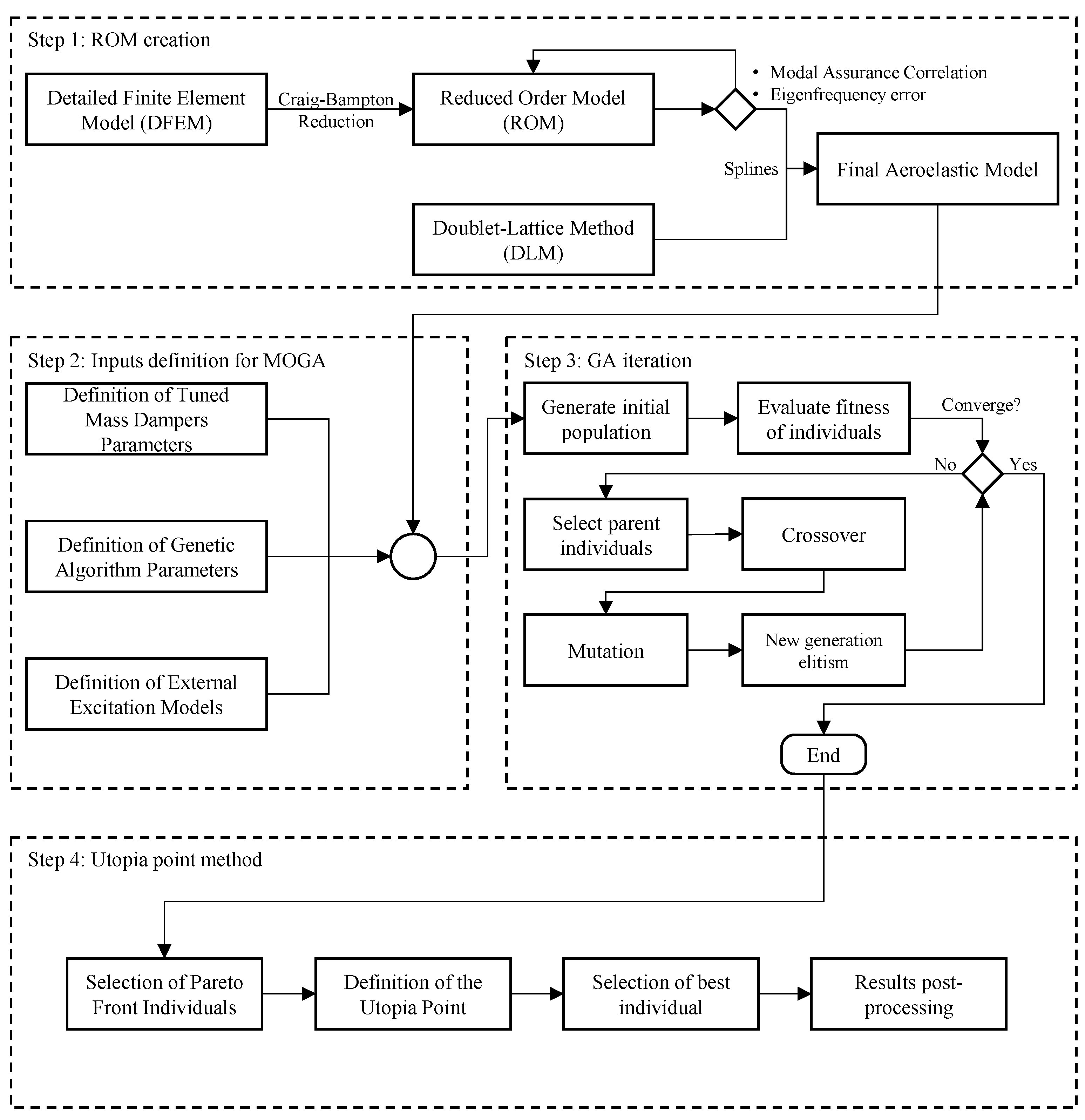 Applmech 04 00042 g001