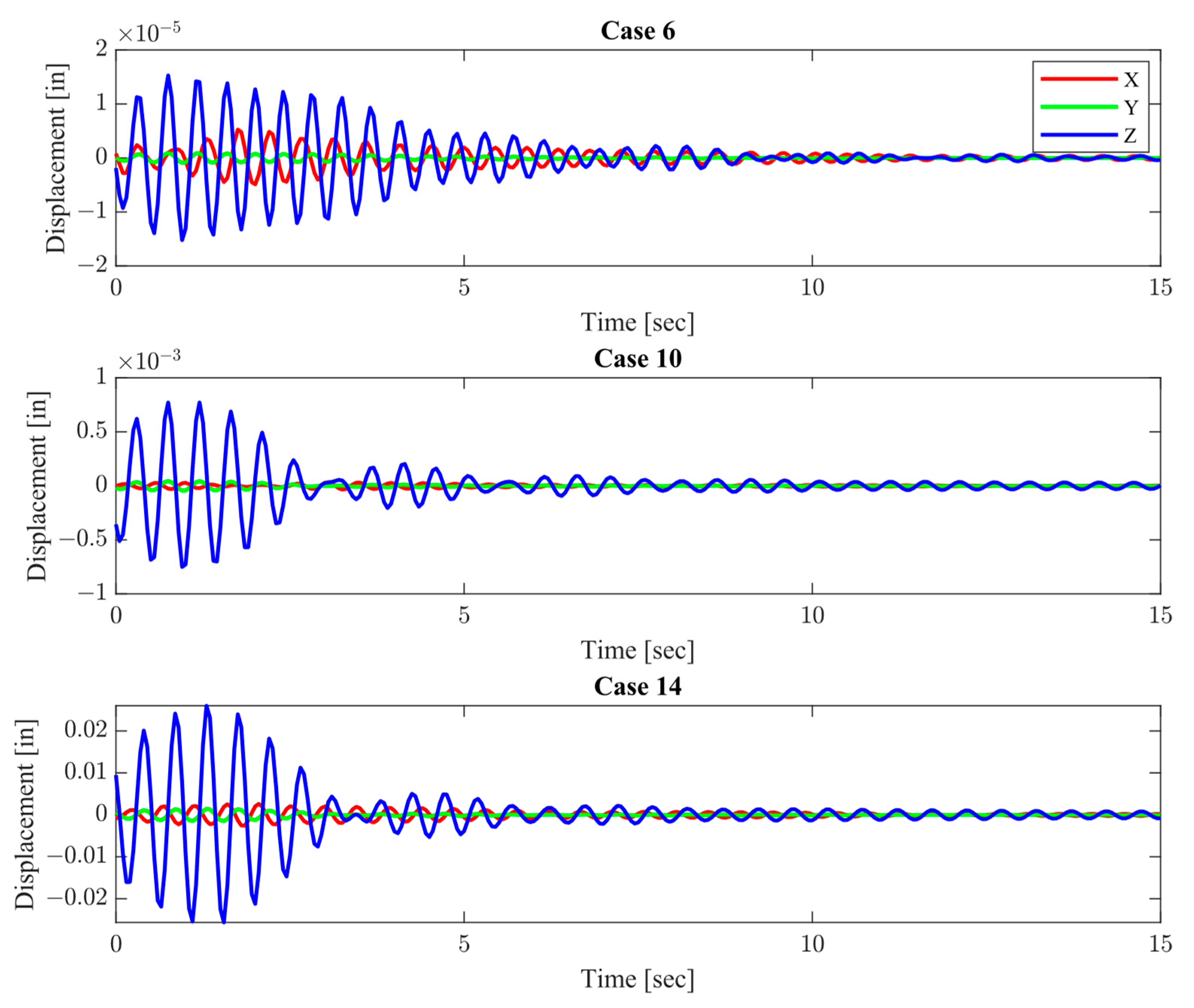 Applmech 04 00042 g007
