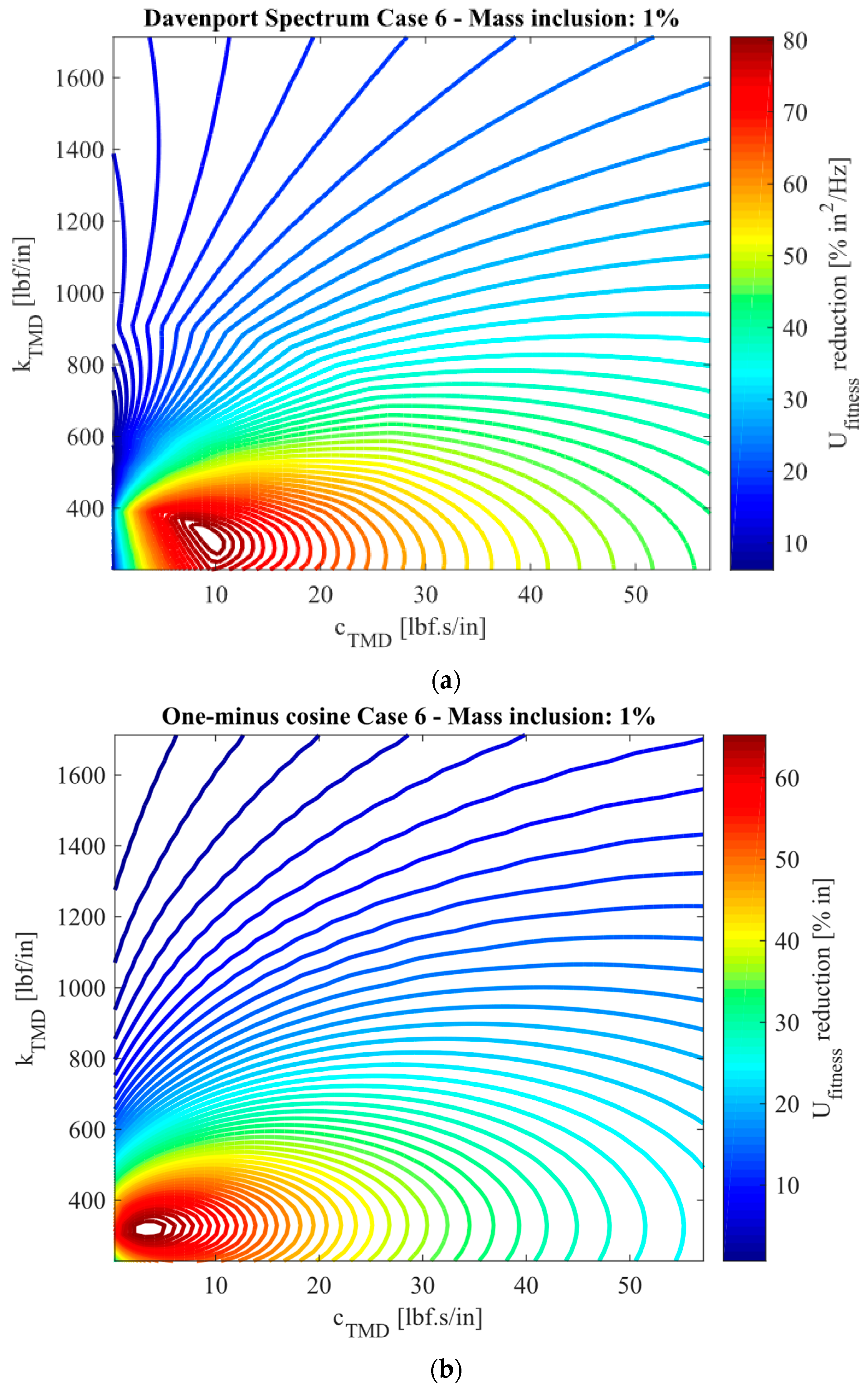 Applmech 04 00042 g016
