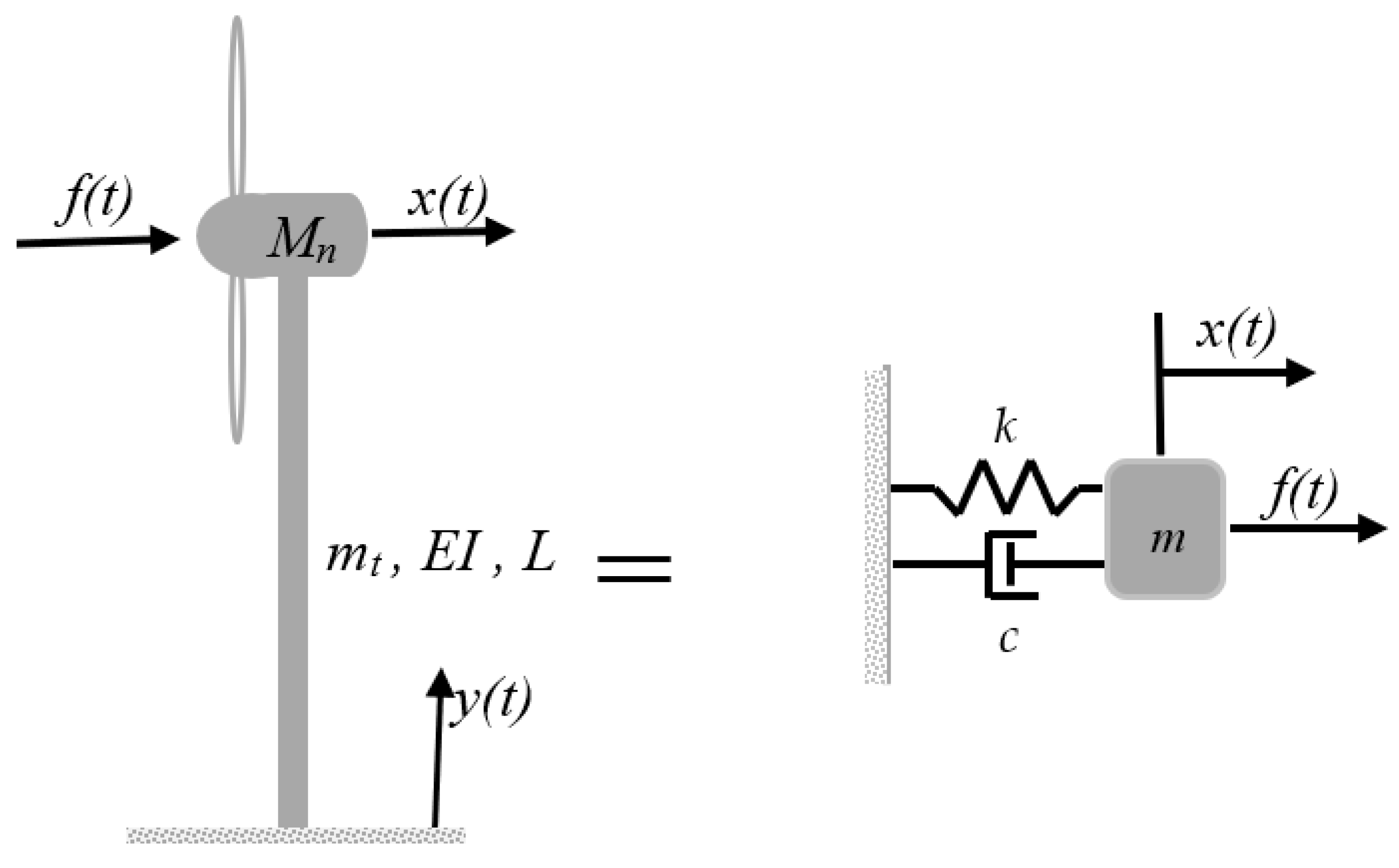 Applmech 04 00043 g002