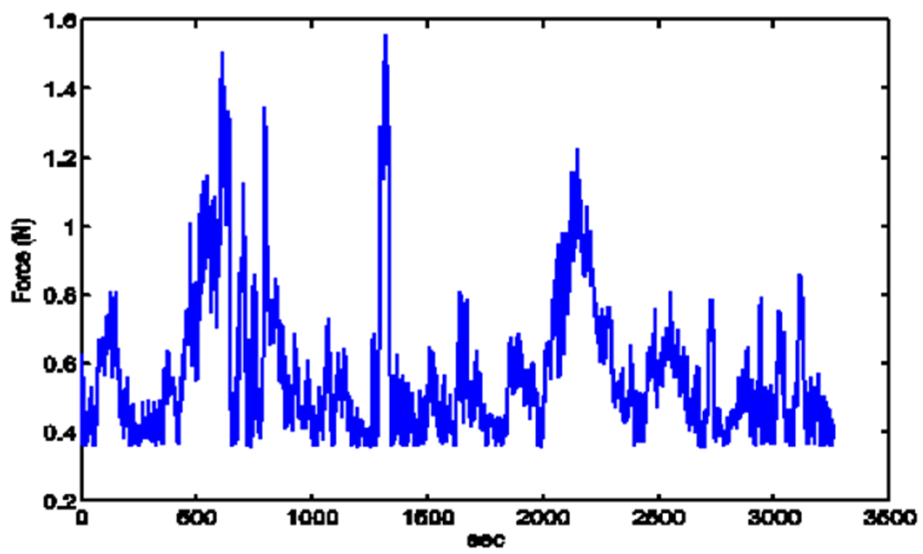 Applmech 04 00044 g005 Applmech 04 00044 g005