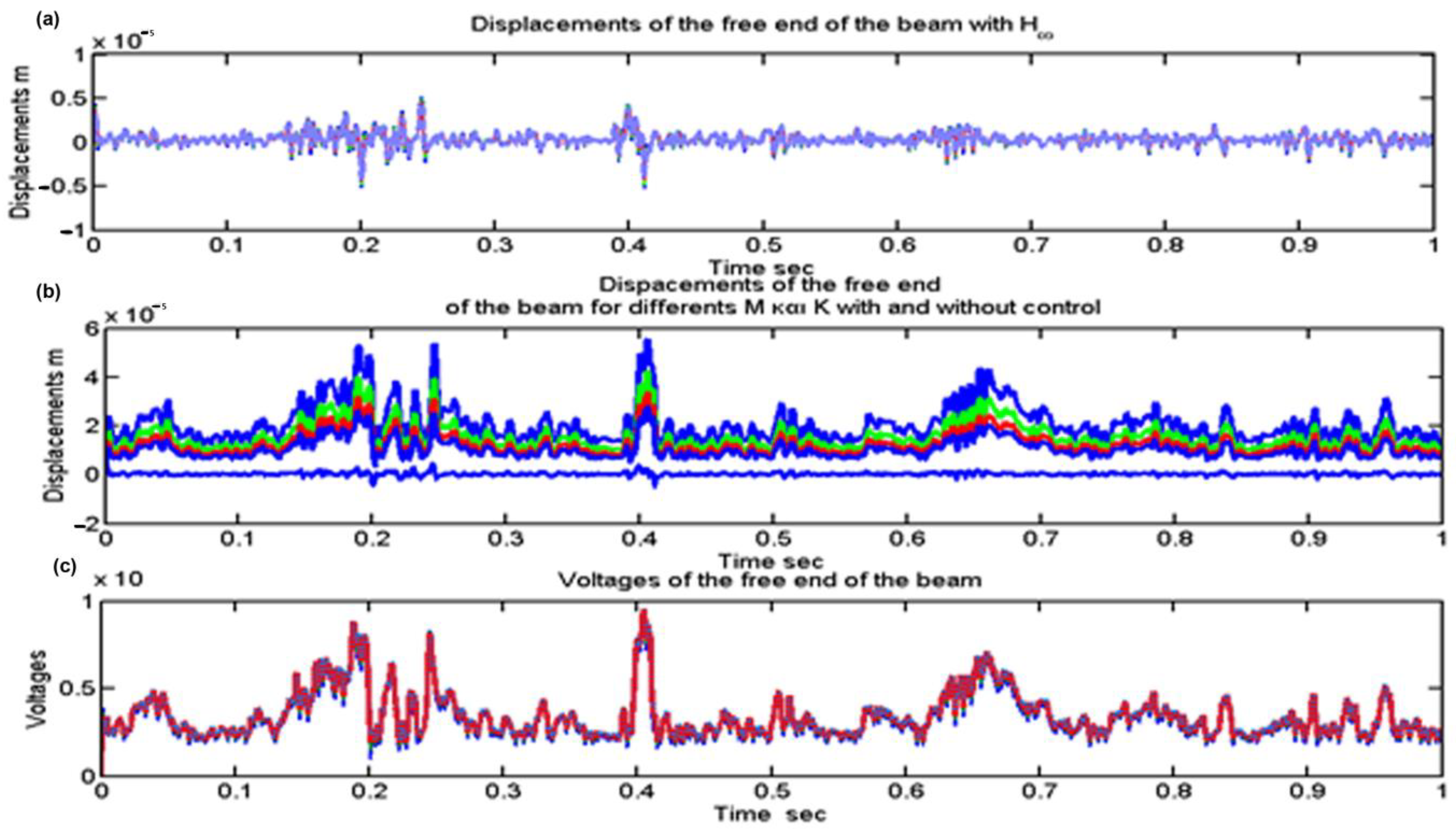 Applmech 04 00044 g006 Applmech 04 00044 g006