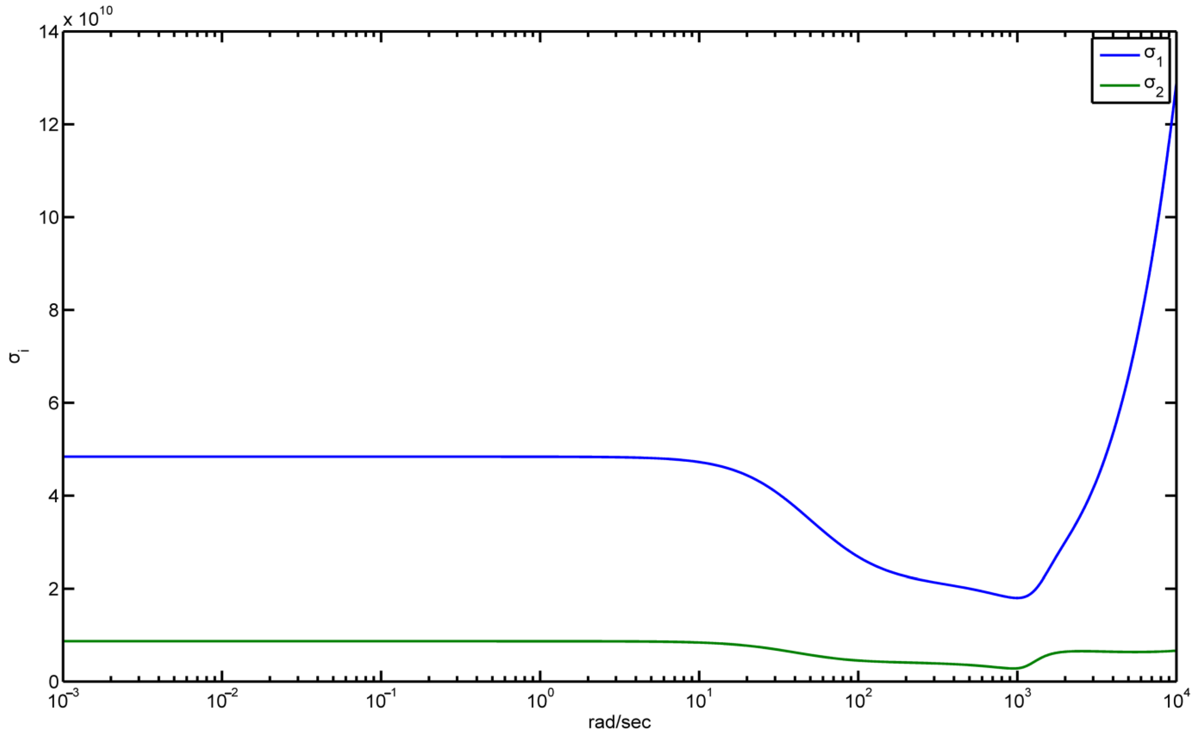 Applmech 04 00044 g012 Applmech 04 00044 g012