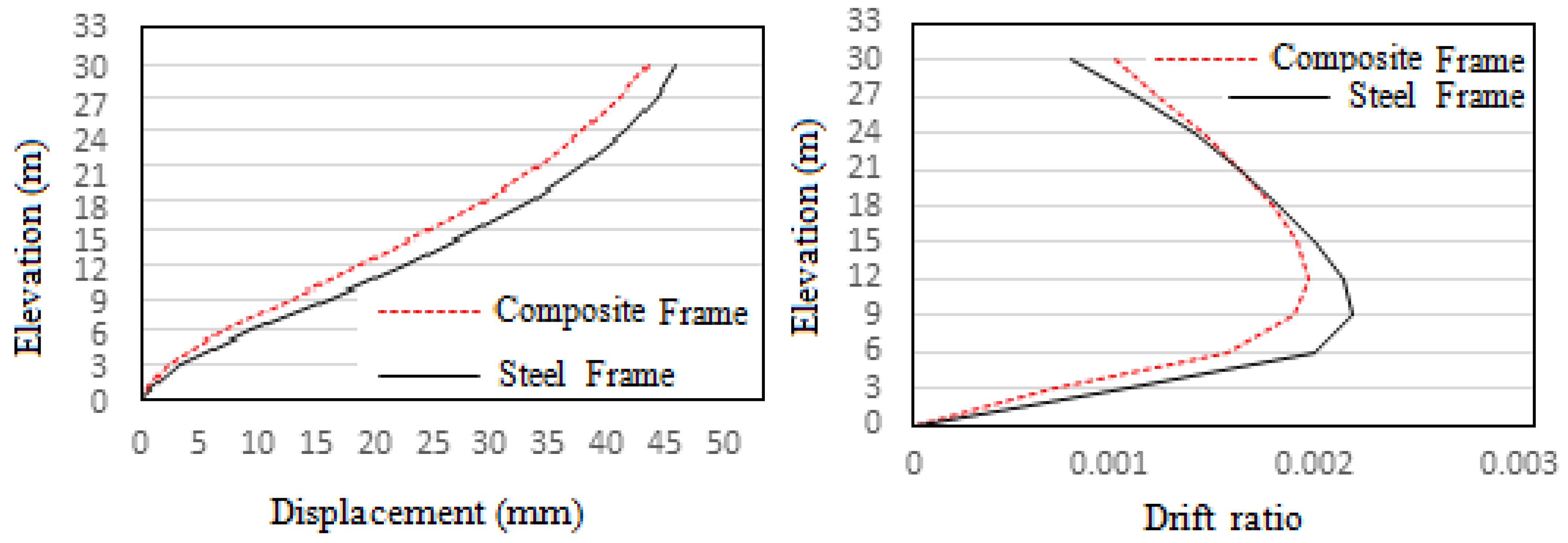 Applmech 04 00047 g005